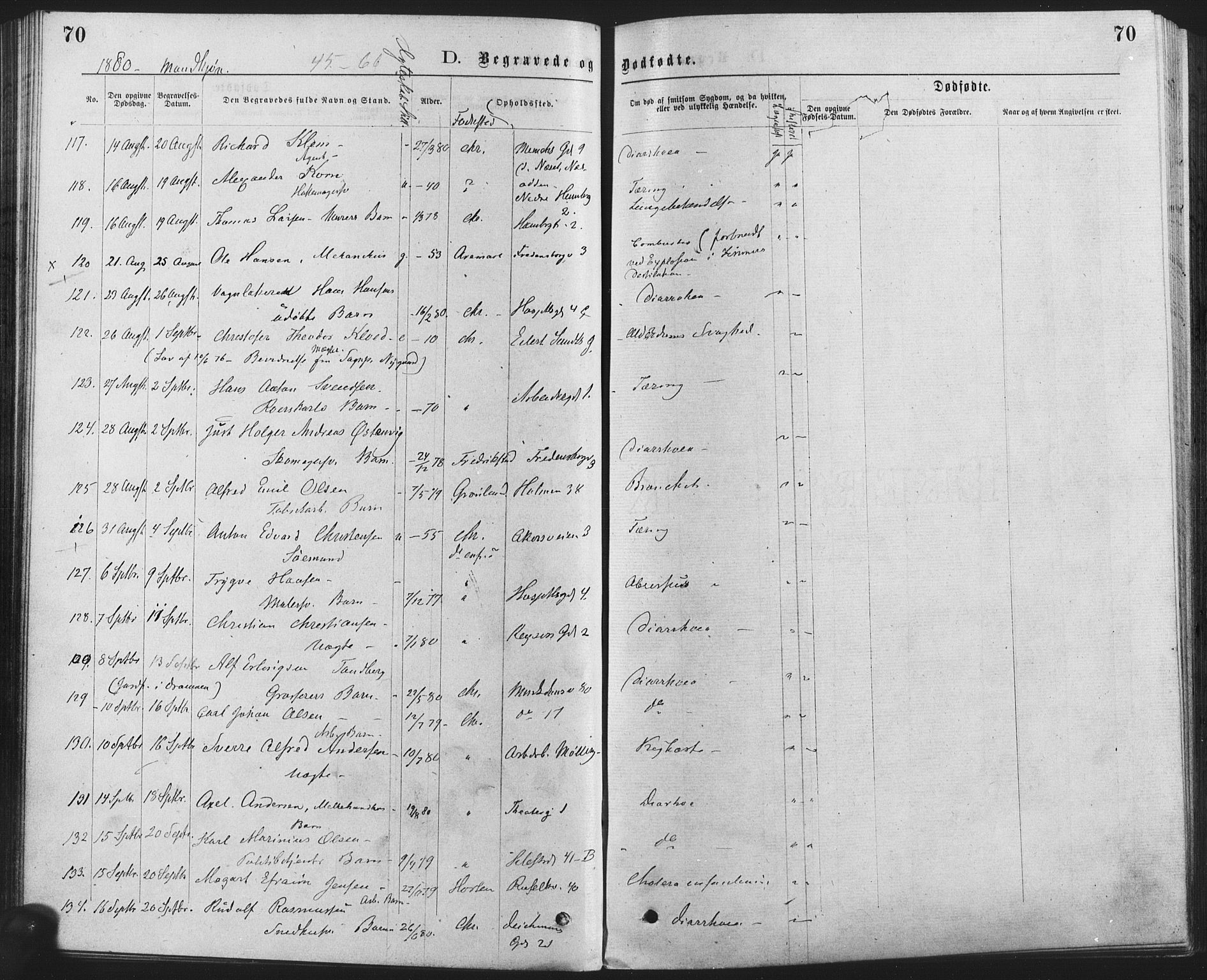 Trefoldighet prestekontor Kirkebøker, AV/SAO-A-10882/F/Fd/L0002: Ministerialbok nr. IV 2, 1877-1885, s. 70
