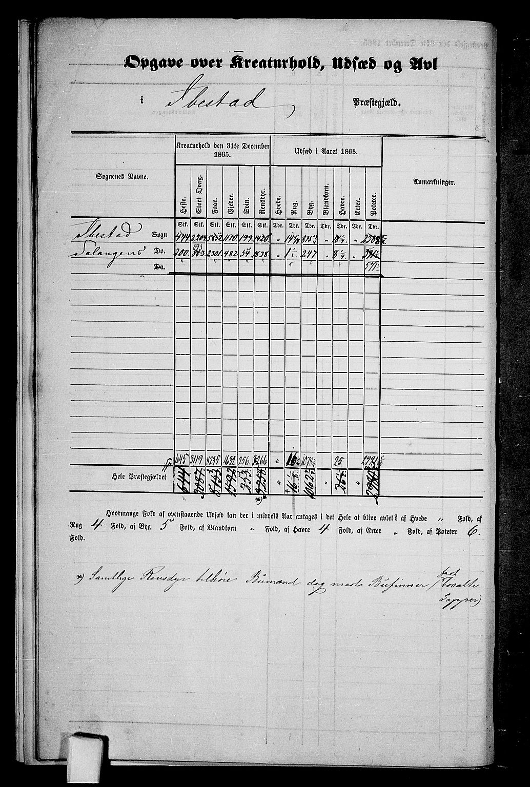 RA, Folketelling 1865 for 1917P Ibestad prestegjeld, 1865, s. 12