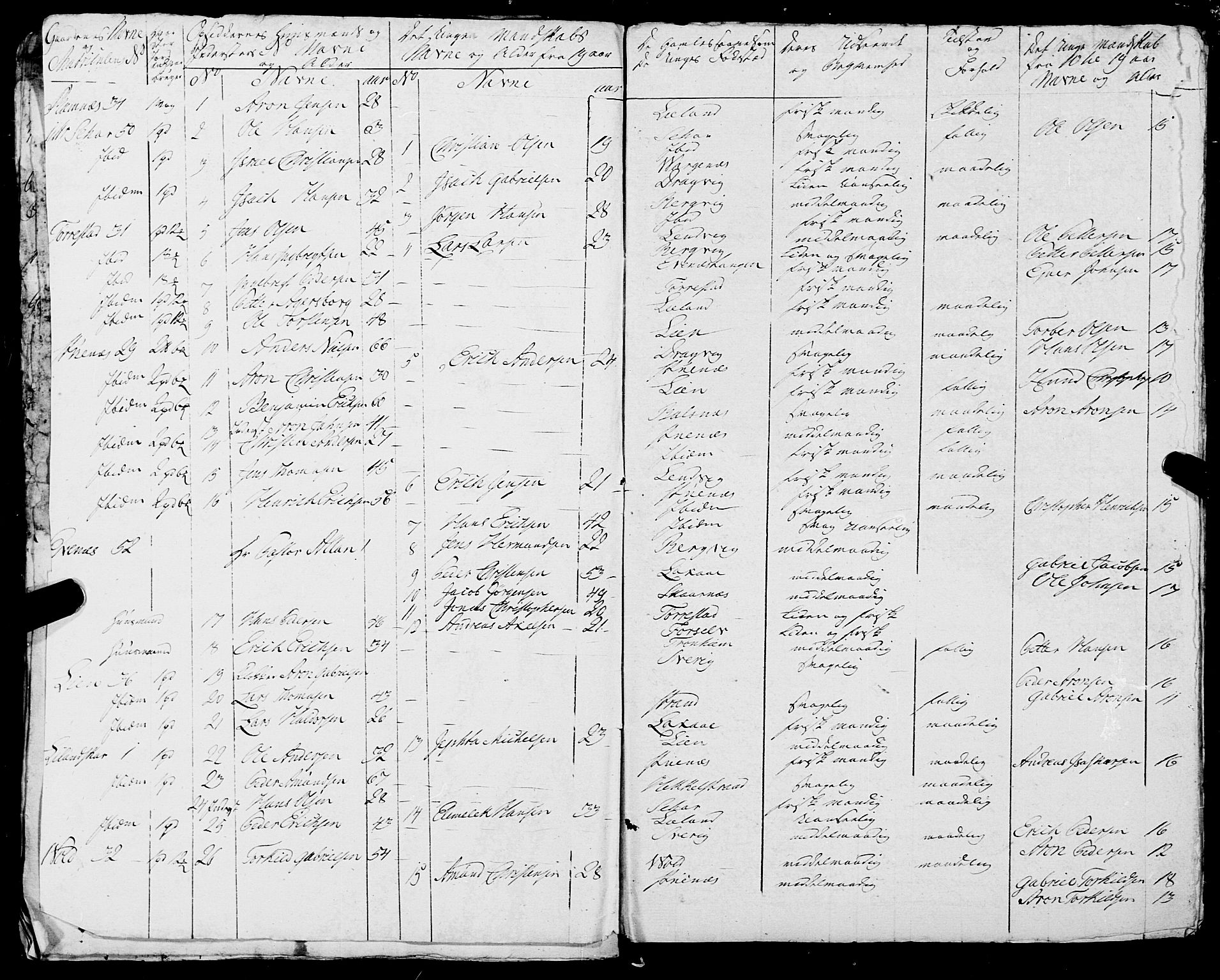 Fylkesmannen i Nordland, SAT/A-0499/1.1/R/Ra/L0023: Innrulleringsmanntall for Ofoten, 1810-1836, s. 136
