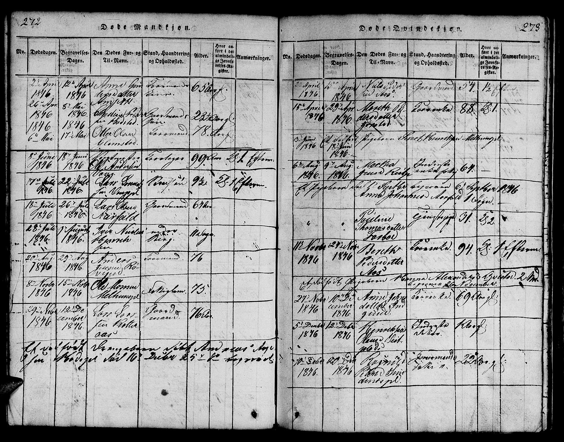 Ministerialprotokoller, klokkerbøker og fødselsregistre - Nord-Trøndelag, SAT/A-1458/730/L0298: Klokkerbok nr. 730C01, 1816-1849, s. 272-273