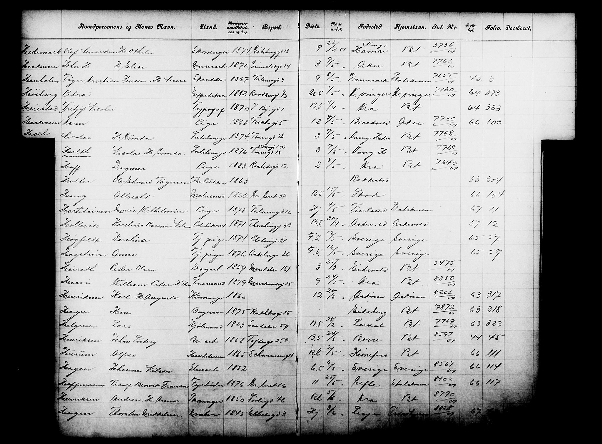 Fattigvesenet, OBA/A-20045/Fb/L0021: Hjemstavnsregister, 1901, s. 62