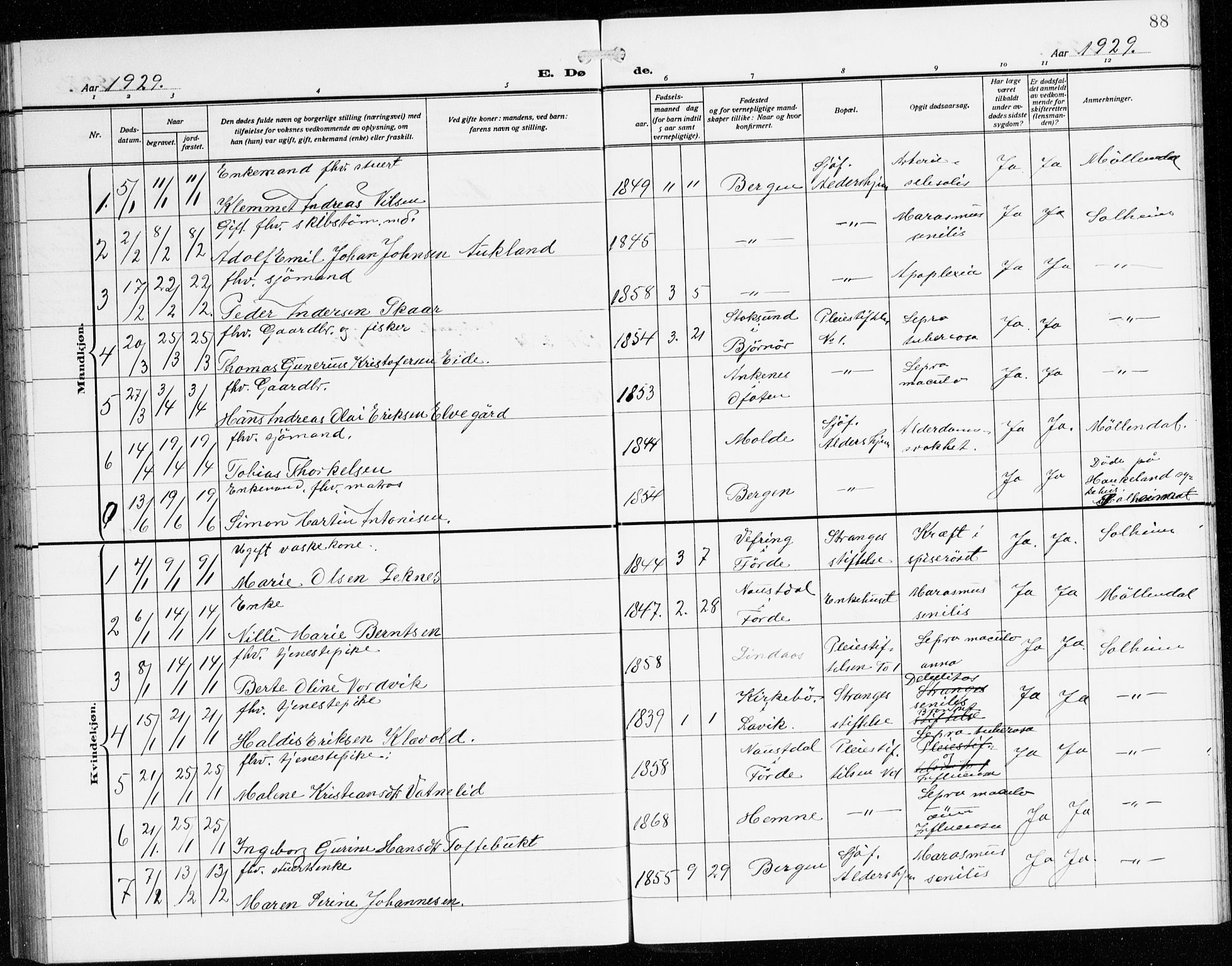 St. Jørgens hospital og Årstad sokneprestembete, AV/SAB-A-99934: Klokkerbok nr. A 11, 1909-1935, s. 88