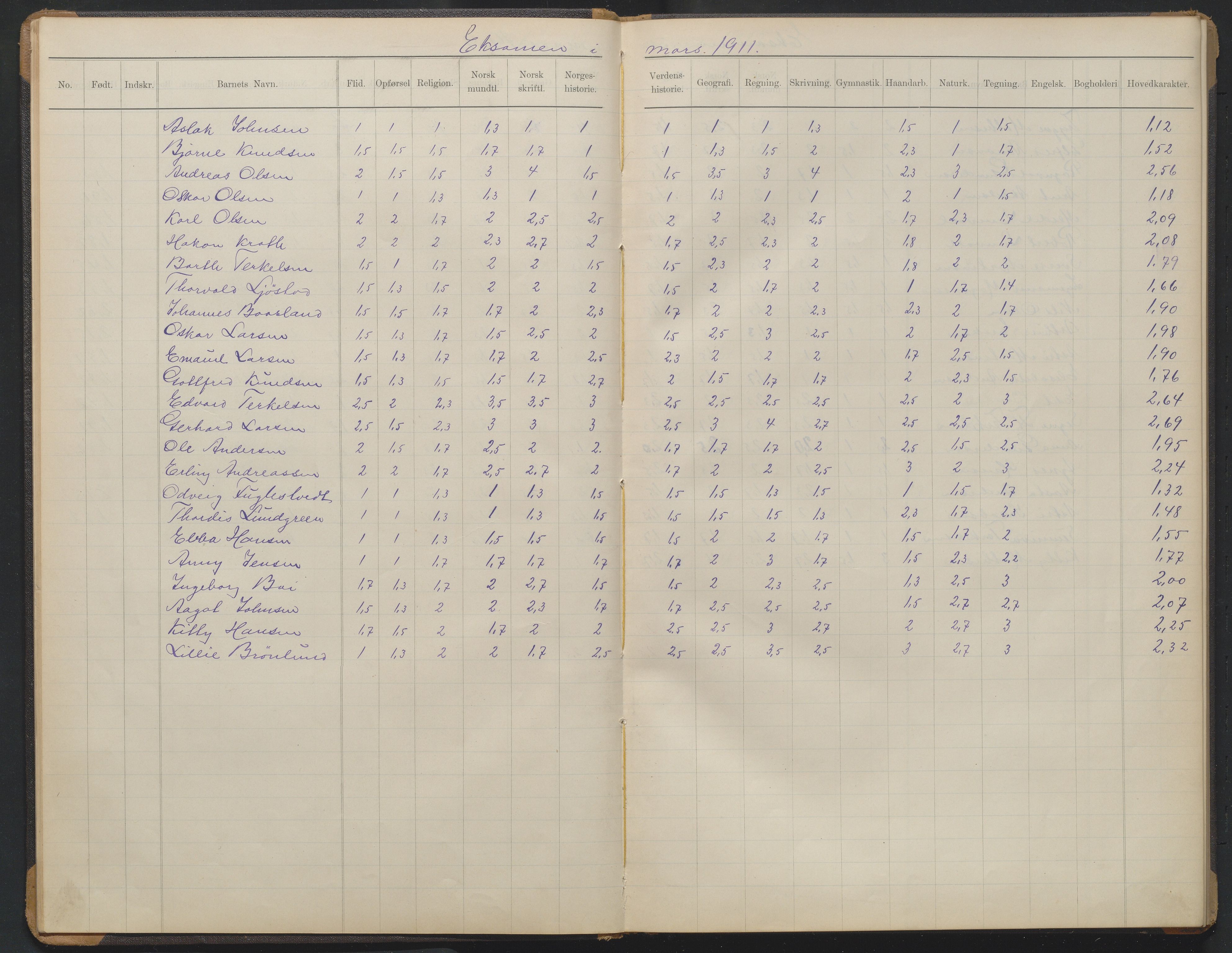 Arendal kommune, Katalog I, AAKS/KA0906-PK-I/07/L0374: Eksamensprotokoll 5. klasse, 1904-1923