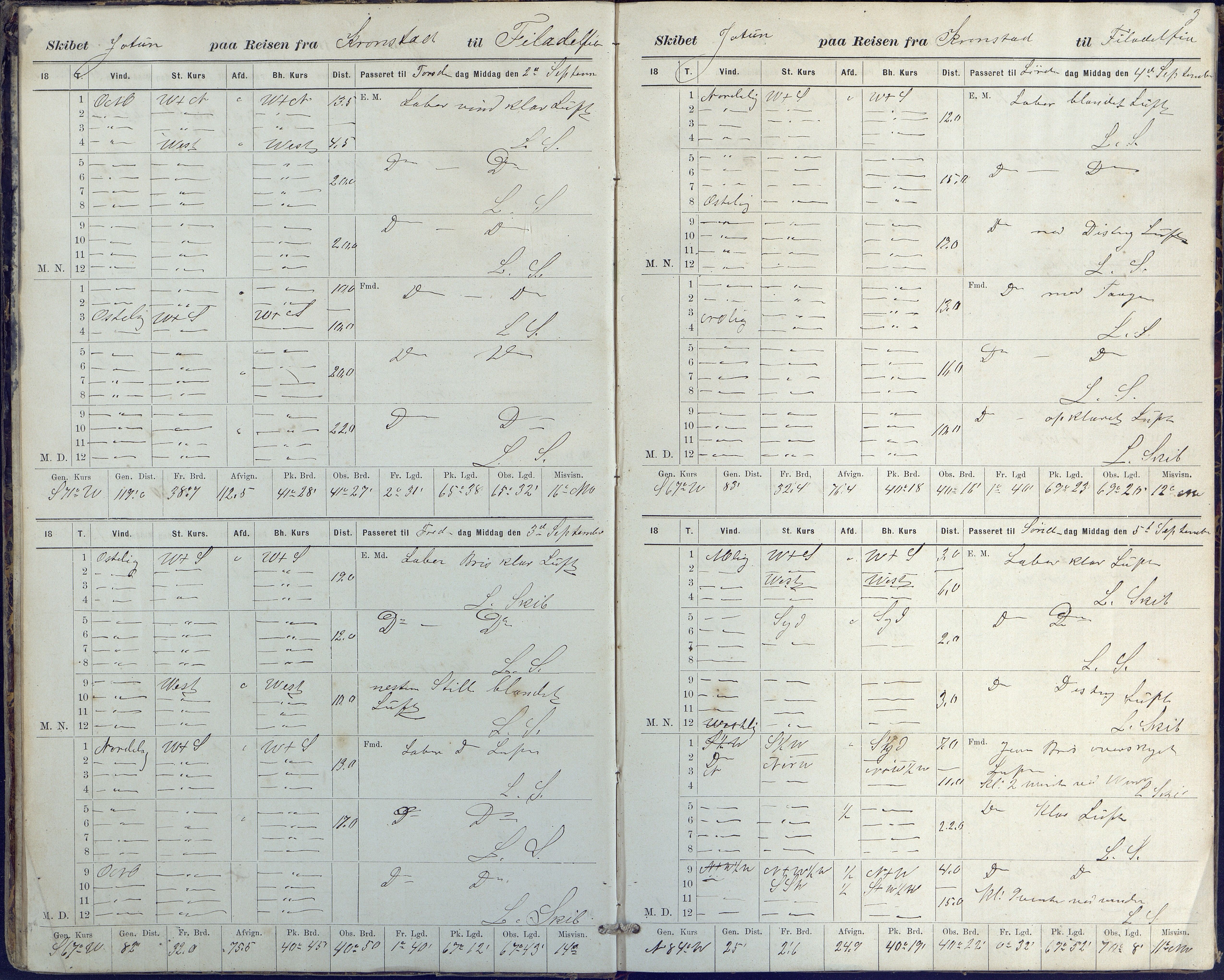 Fartøysarkivet, AAKS/PA-1934/F/L0186/0002: Jotun (bark) / skipsjournal Jotun 1880-1882, 1880-1882, s. 3