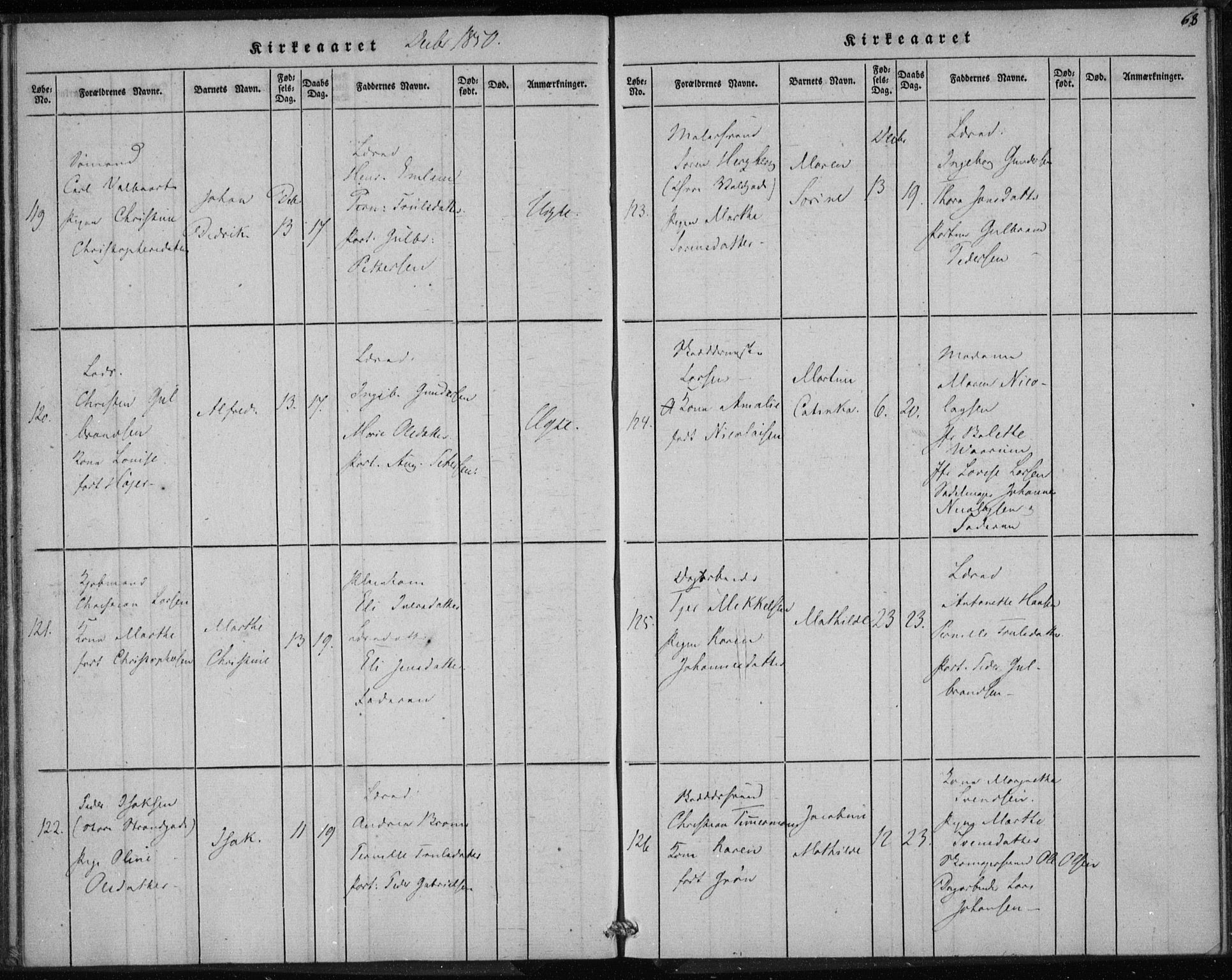 Rikshospitalet prestekontor Kirkebøker, AV/SAO-A-10309b/K/L0001/0003: Dåpsbok nr. 1.3, 1848-1854, s. 68