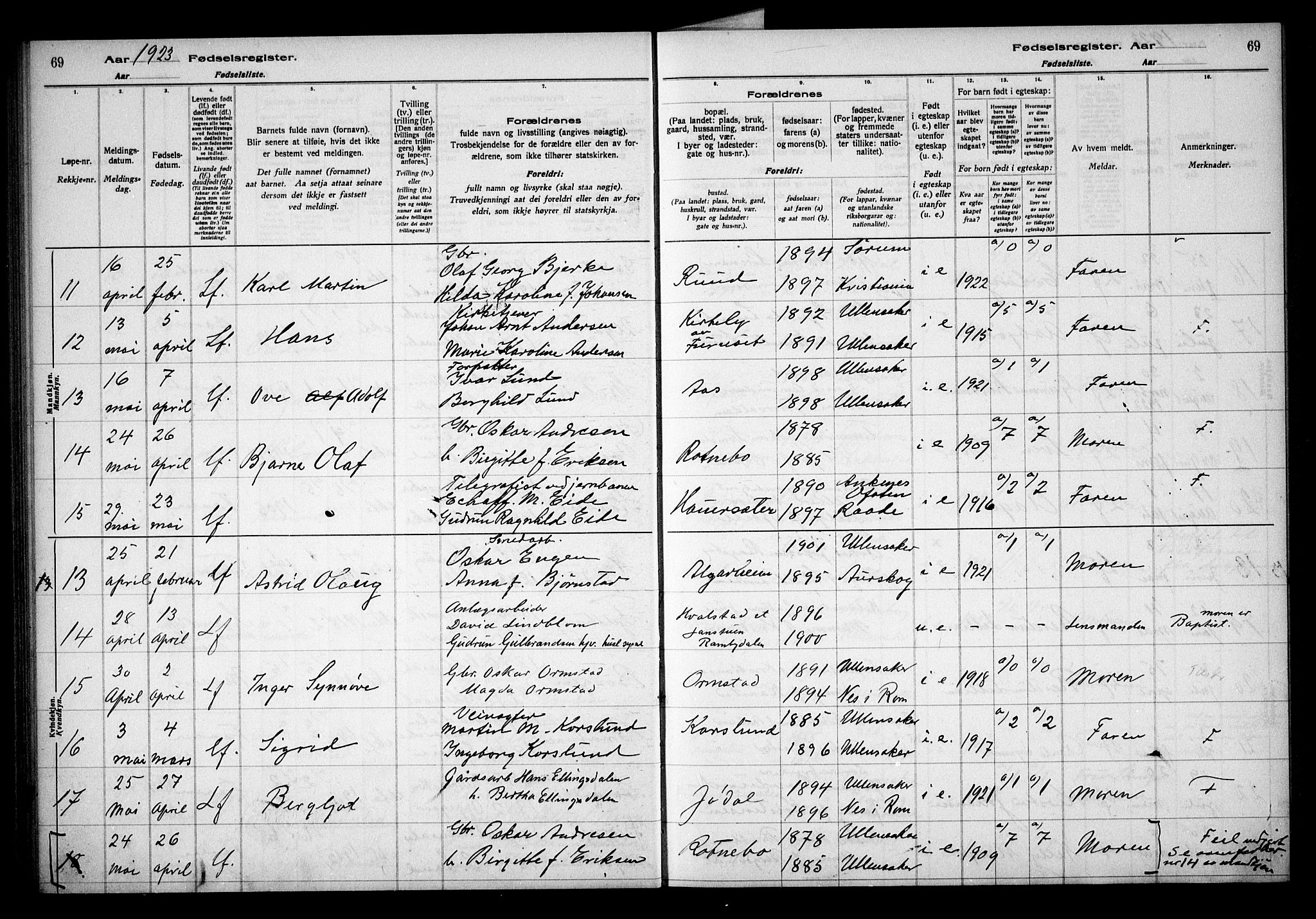 Ullensaker prestekontor Kirkebøker, AV/SAO-A-10236a/J/Ja/L0001: Fødselsregister nr. I 1, 1916-1938, s. 69