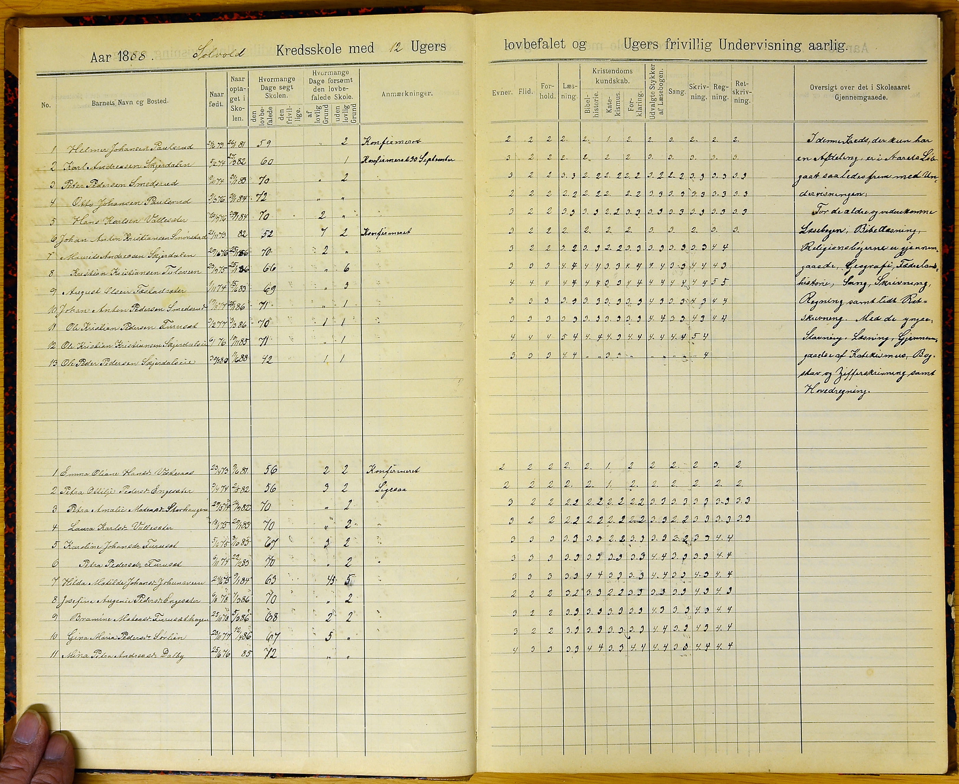 Vestre Toten kommunearkiv*, KVT/-/-/-: Skolehold- og skolesøkningsprotokoll, Veståsen krets i Vestre Toten skolekommune, 1888-1894