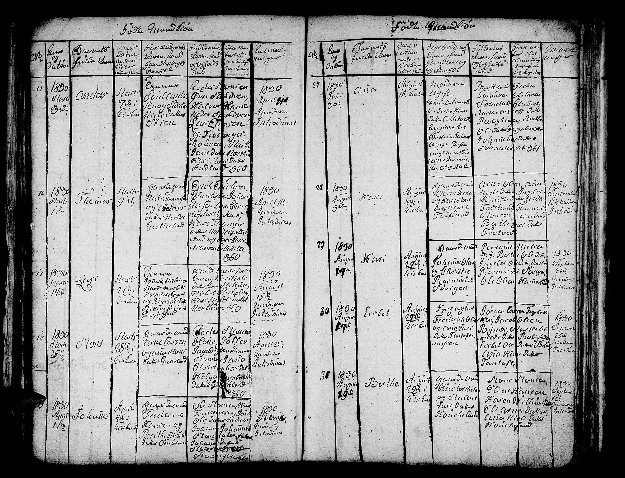 Fana Sokneprestembete, AV/SAB-A-75101/H/Hab/Habc/L0001: Klokkerbok nr. C 1, 1824-1837, s. 48