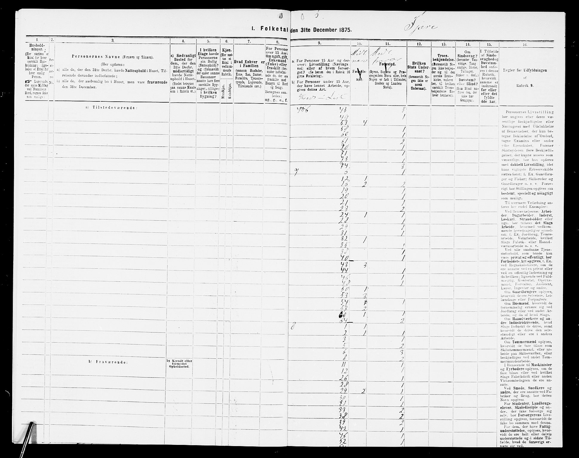 SAK, Folketelling 1875 for 0923L Fjære prestegjeld, Fjære sokn, 1875, s. 8