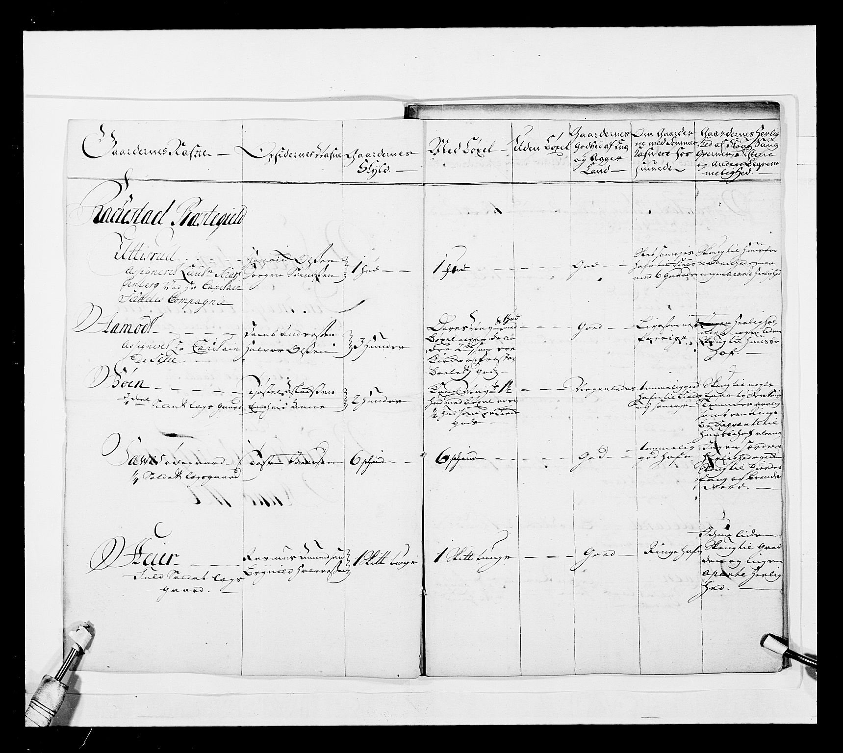 Stattholderembetet 1572-1771, AV/RA-EA-2870/Ek/L0039/0001: Jordebøker o.a. 1720-1728 vedkommende krongodset: / Krongods i Akershus bispedømme, 1725-1727, s. 80