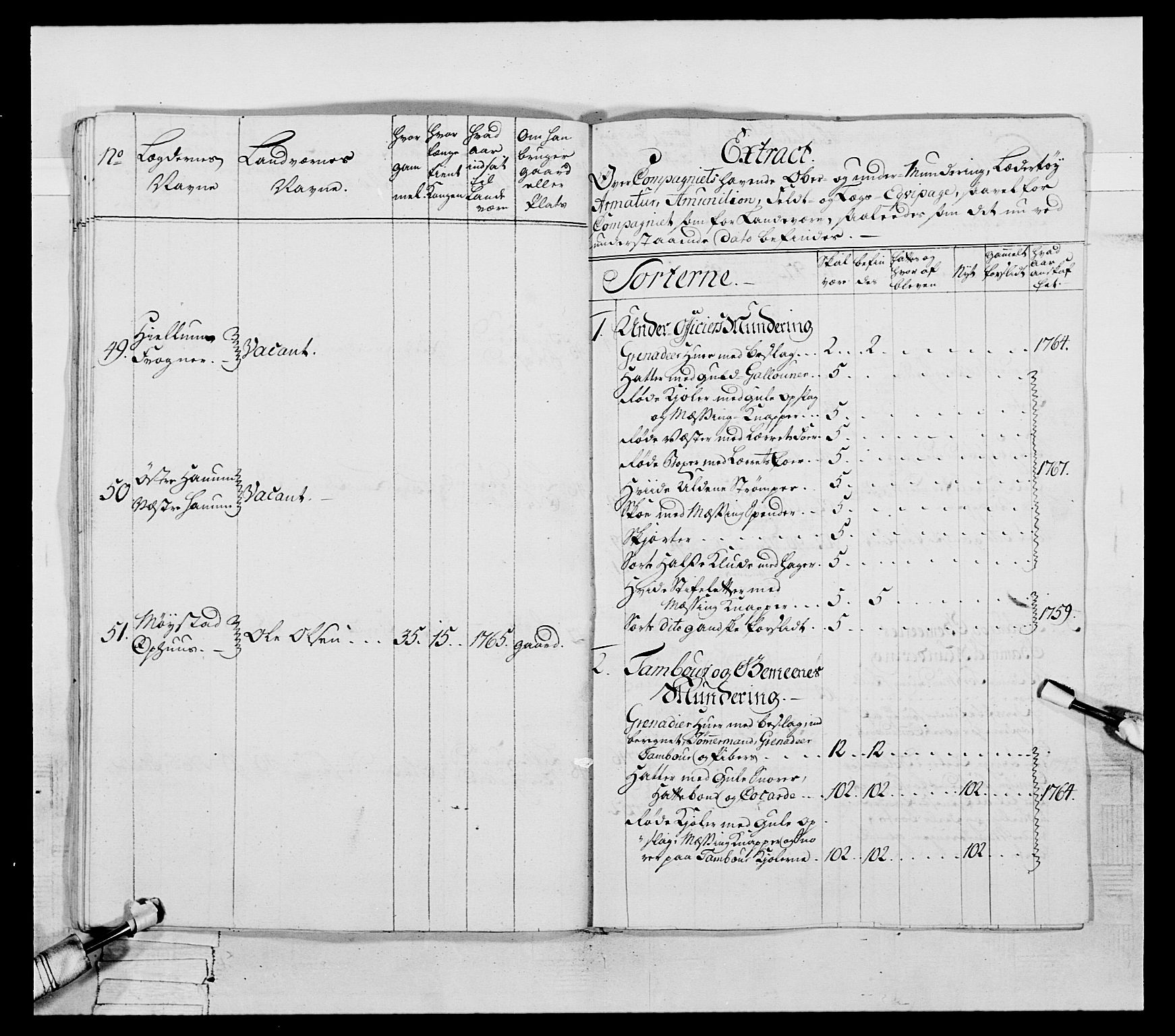 Generalitets- og kommissariatskollegiet, Det kongelige norske kommissariatskollegium, AV/RA-EA-5420/E/Eh/L0057: 1. Opplandske nasjonale infanteriregiment, 1769-1771, s. 96