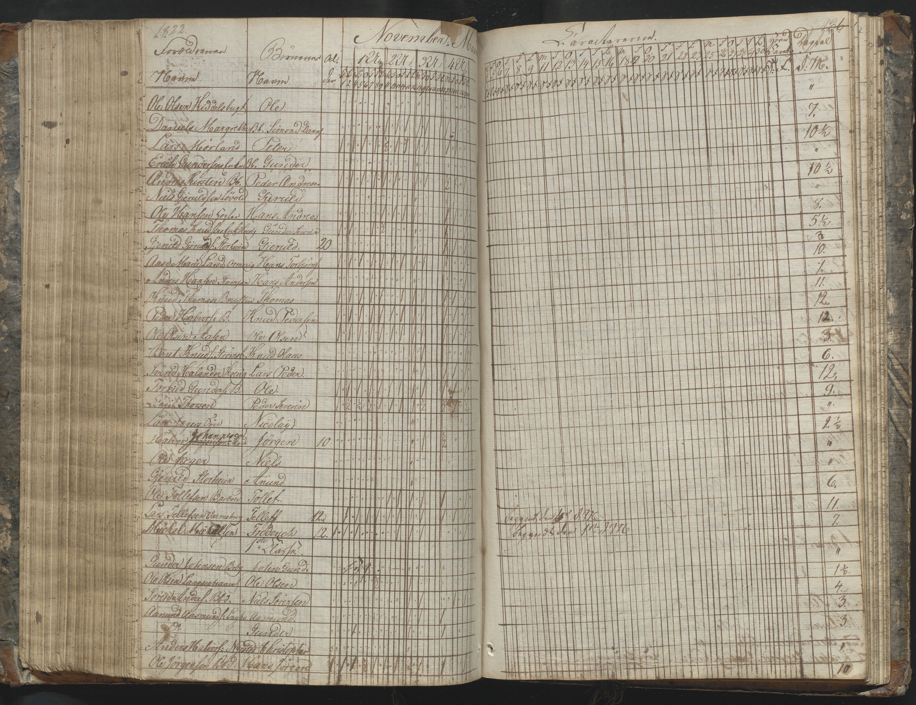 Arendal kommune, Katalog I, AAKS/KA0906-PK-I/07/L0169: Dagbok for skolen i Barbu, 1820-1823, s. 136