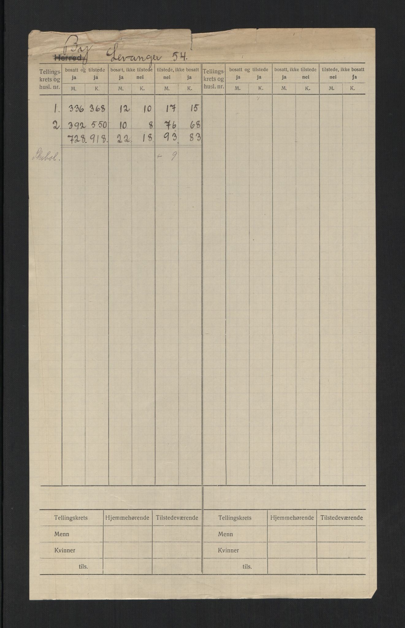 SAT, Folketelling 1920 for 1701 Levanger kjøpstad, 1920, s. 2