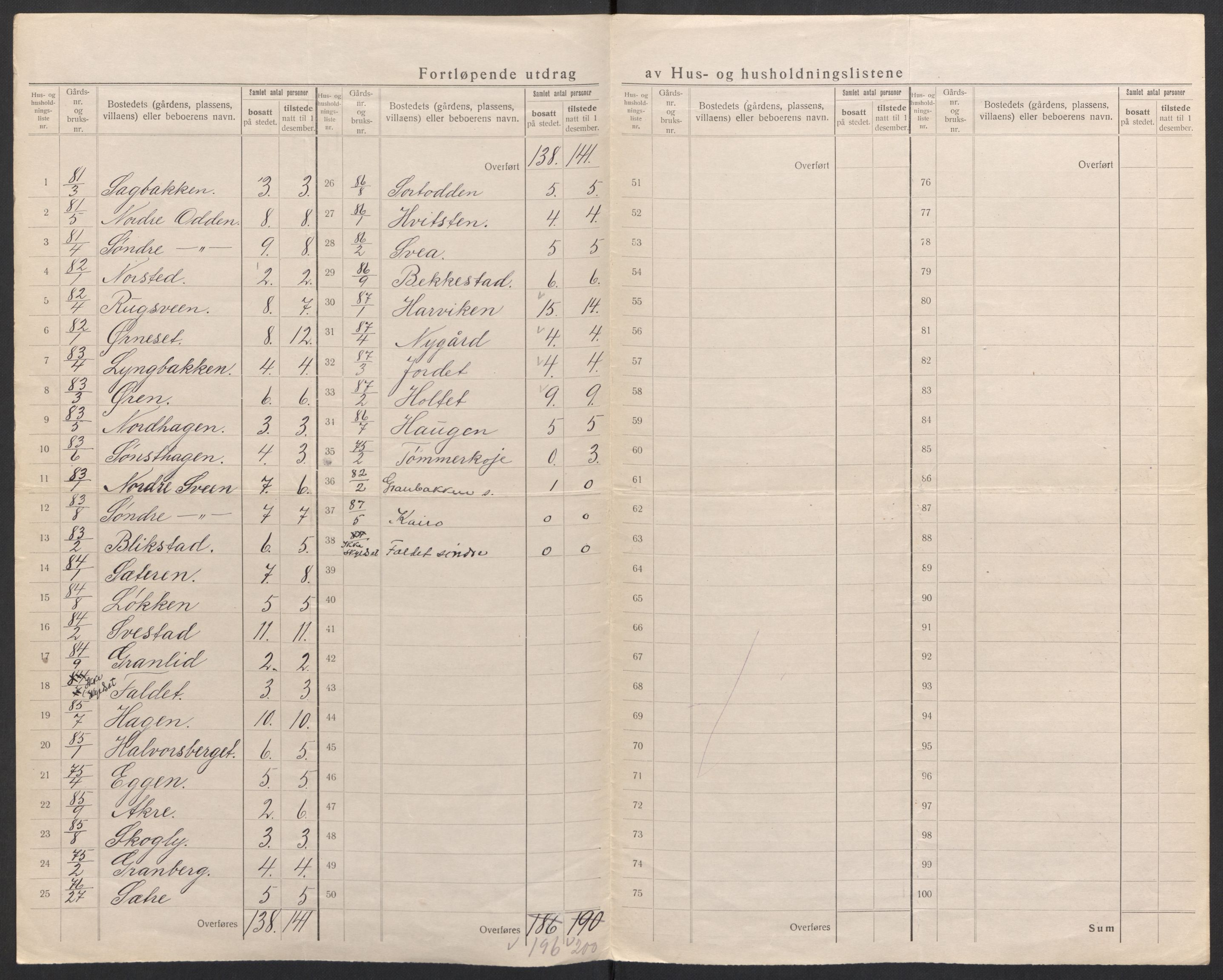 SAH, Folketelling 1920 for 0428 Trysil herred, 1920, s. 82