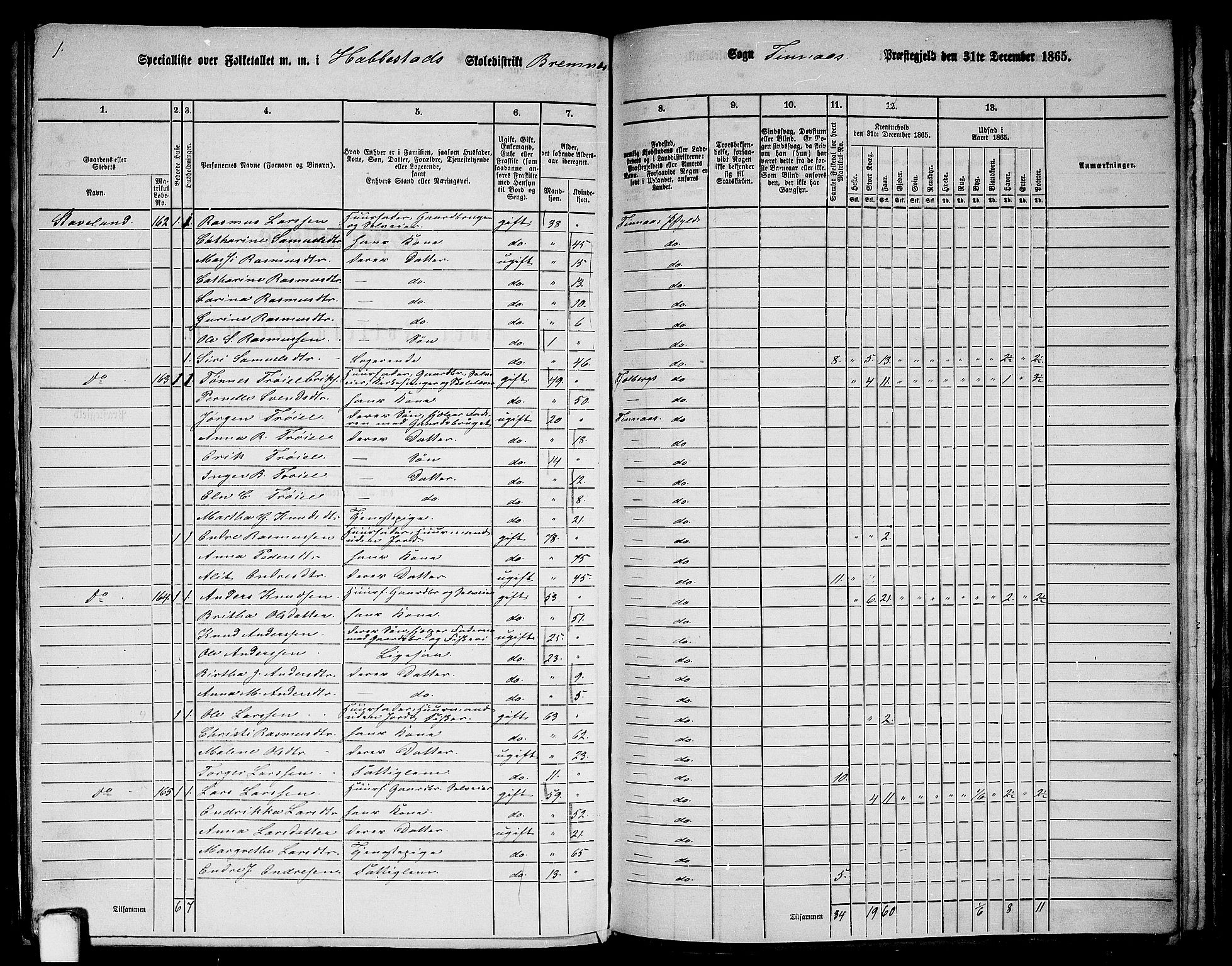 RA, Folketelling 1865 for 1218P Finnås prestegjeld, 1865, s. 143