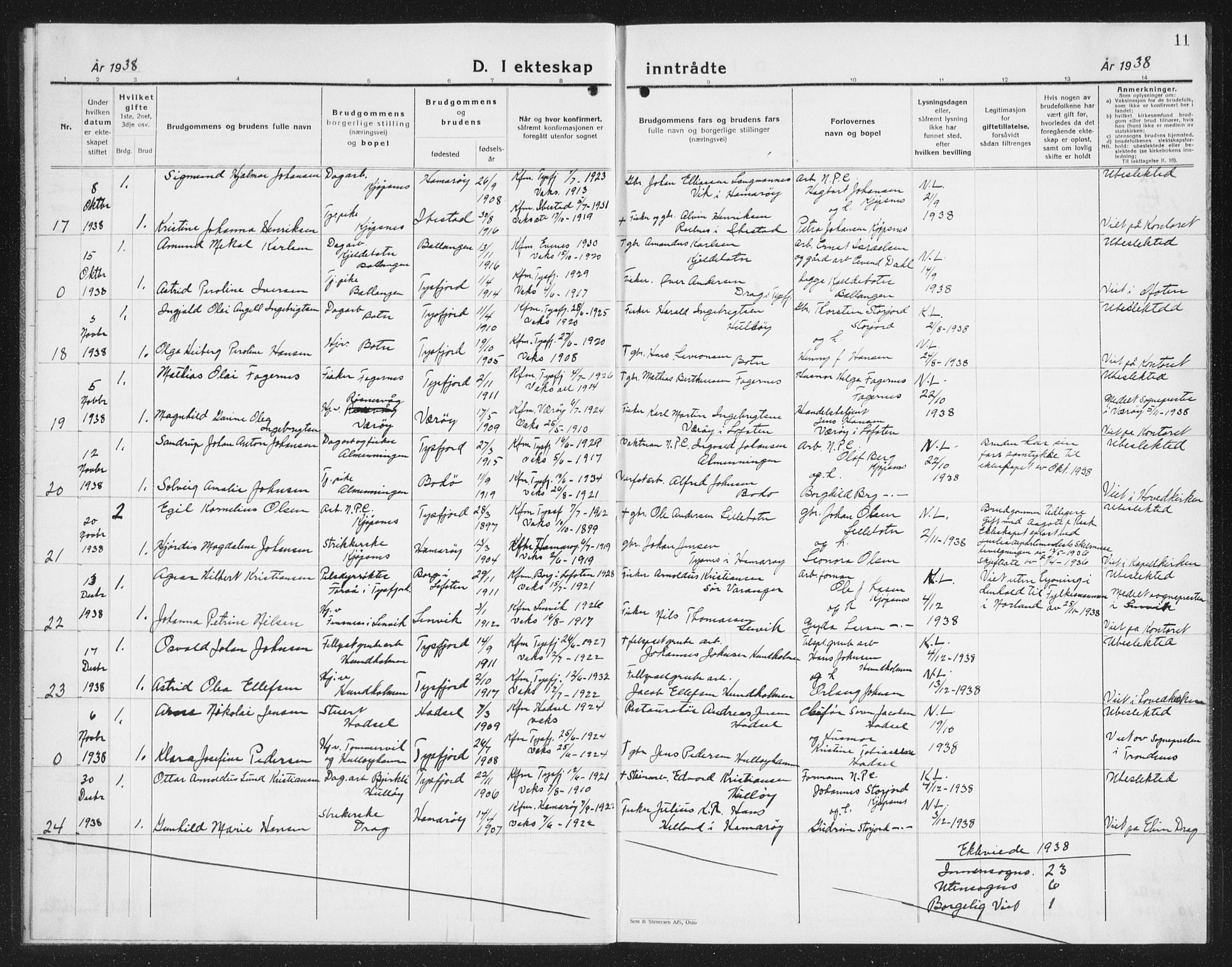 Ministerialprotokoller, klokkerbøker og fødselsregistre - Nordland, AV/SAT-A-1459/861/L0880: Klokkerbok nr. 861C06, 1936-1942, s. 11