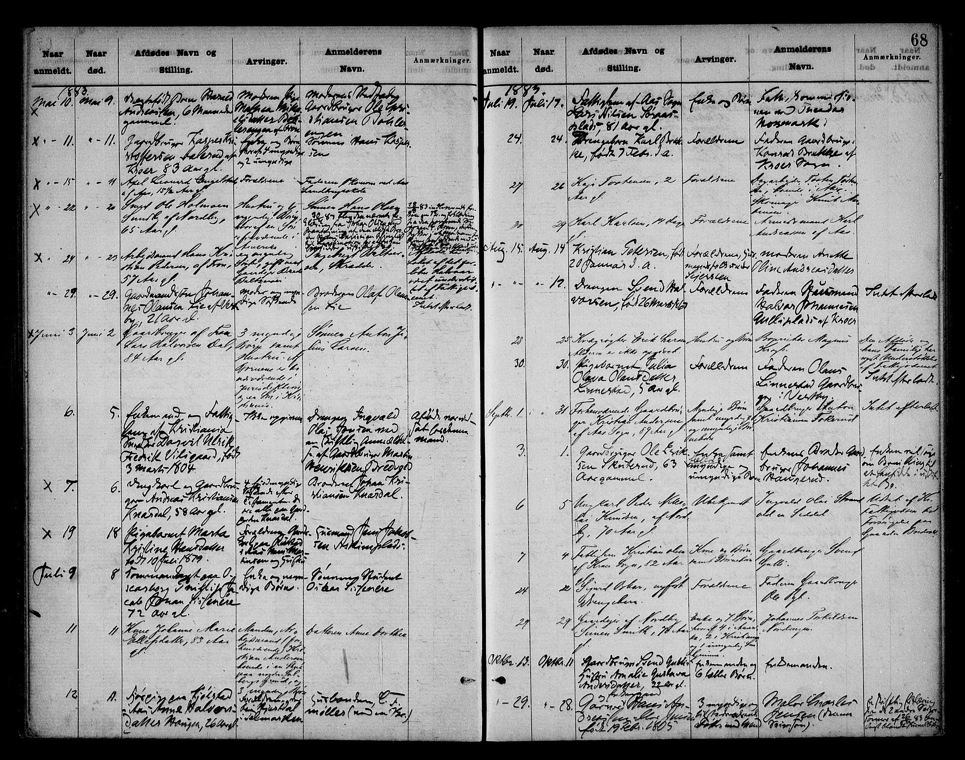 Follo sorenskriveri, SAO/A-10274/H/Ha/Hac/L0001: Dødsanmeldelsesprotokoll, 1862-1912, s. 67b-68a