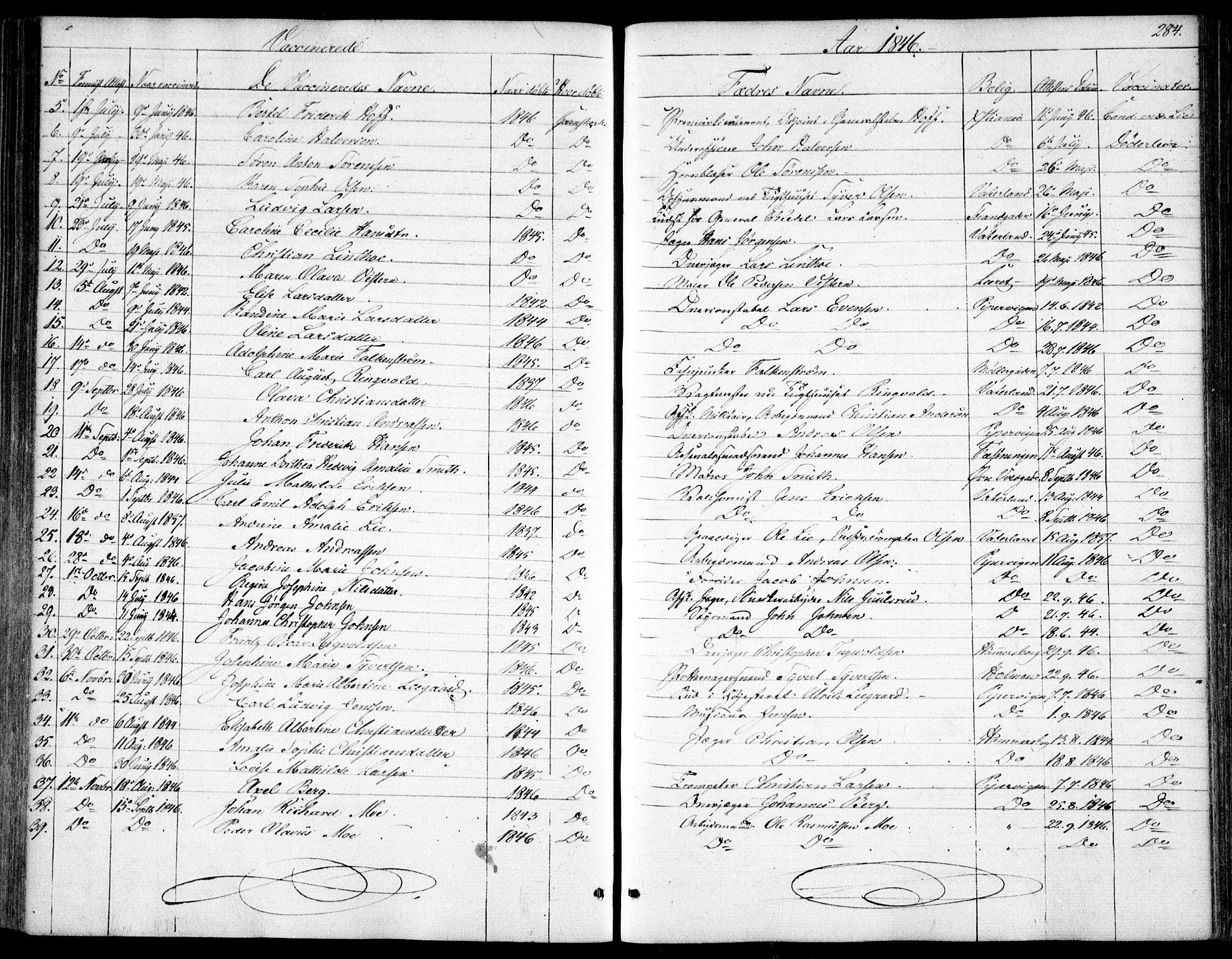 Garnisonsmenigheten Kirkebøker, SAO/A-10846/F/Fa/L0009: Ministerialbok nr. 9, 1842-1859, s. 284