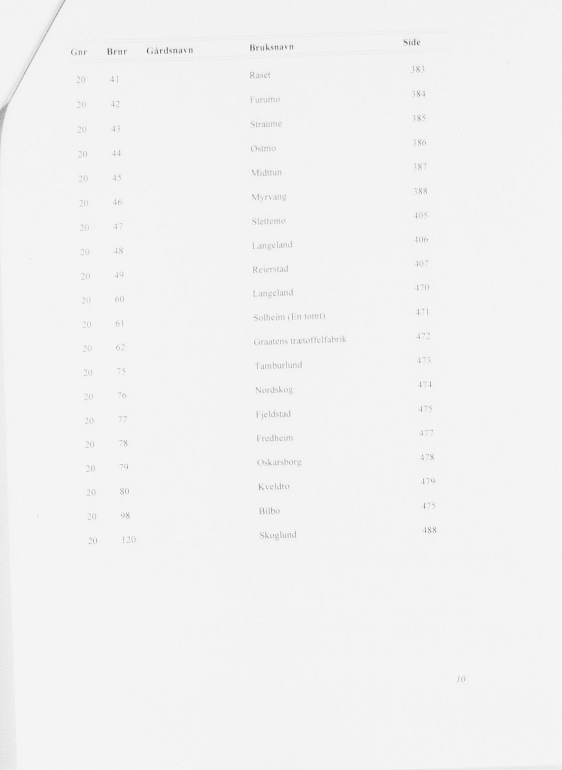 Skien sorenskriveri, AV/SAKO-A-225/G/Gb/Gbc/L0001: Panteregister nr. III 1b