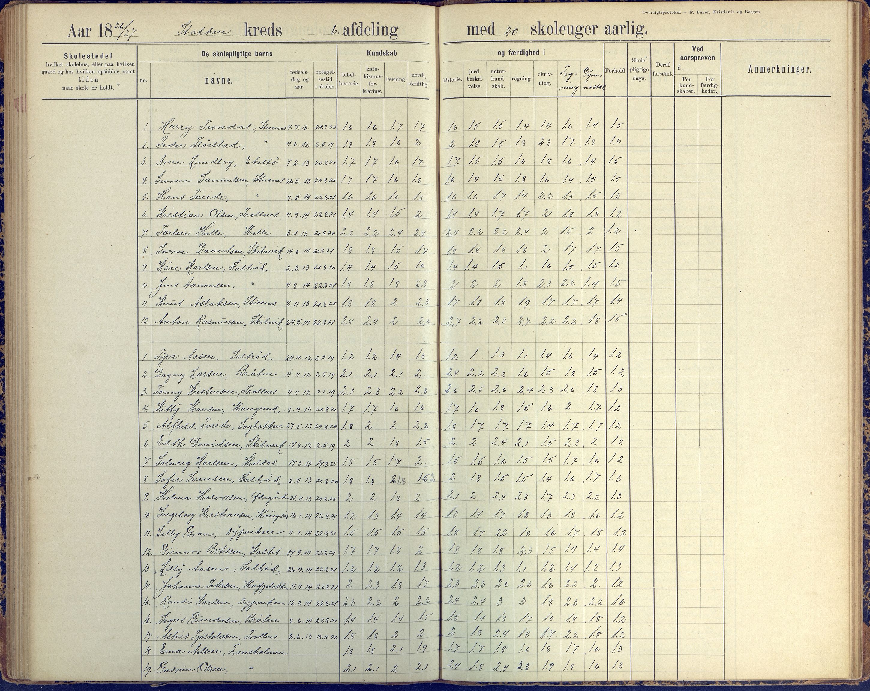 Stokken kommune, AAKS/KA0917-PK/04/04c/L0010: Skoleprotokoll  øverste  avd., 1891-1938