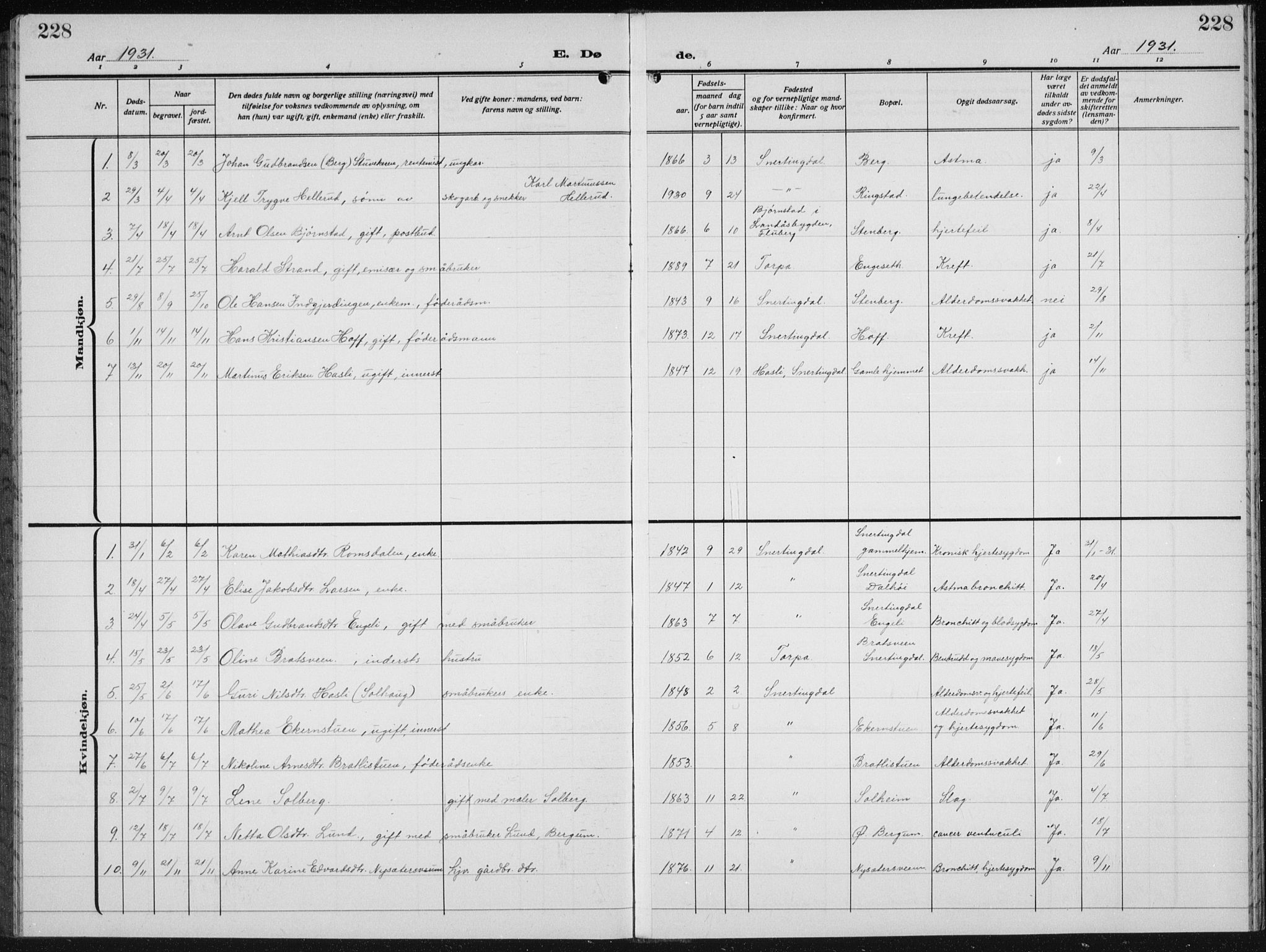 Biri prestekontor, SAH/PREST-096/H/Ha/Hab/L0007: Klokkerbok nr. 7, 1919-1941, s. 228