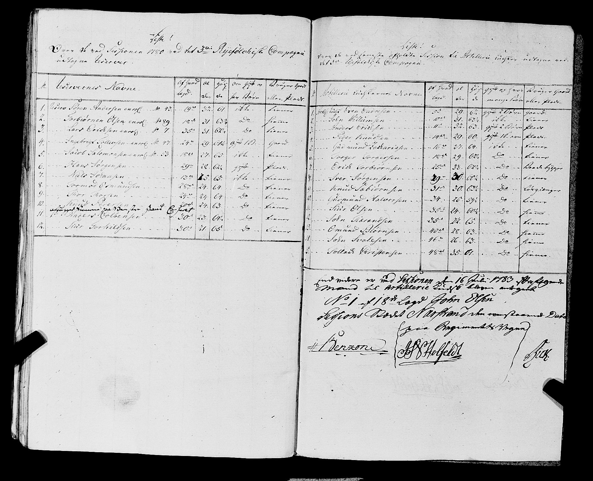 Fylkesmannen i Rogaland, AV/SAST-A-101928/99/3/325/325CA, 1655-1832, s. 6216