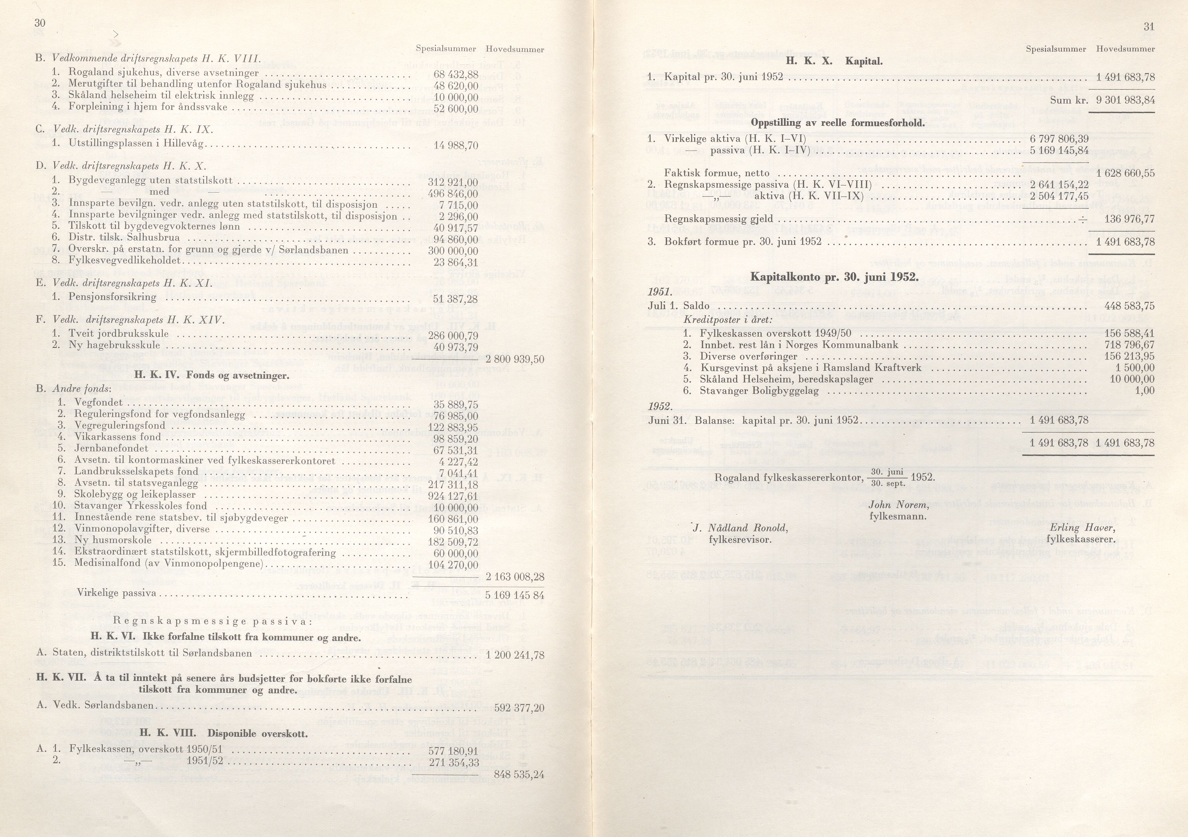 Rogaland fylkeskommune - Fylkesrådmannen , IKAR/A-900/A/Aa/Aaa/L0072: Møtebok , 1953, s. 30-31