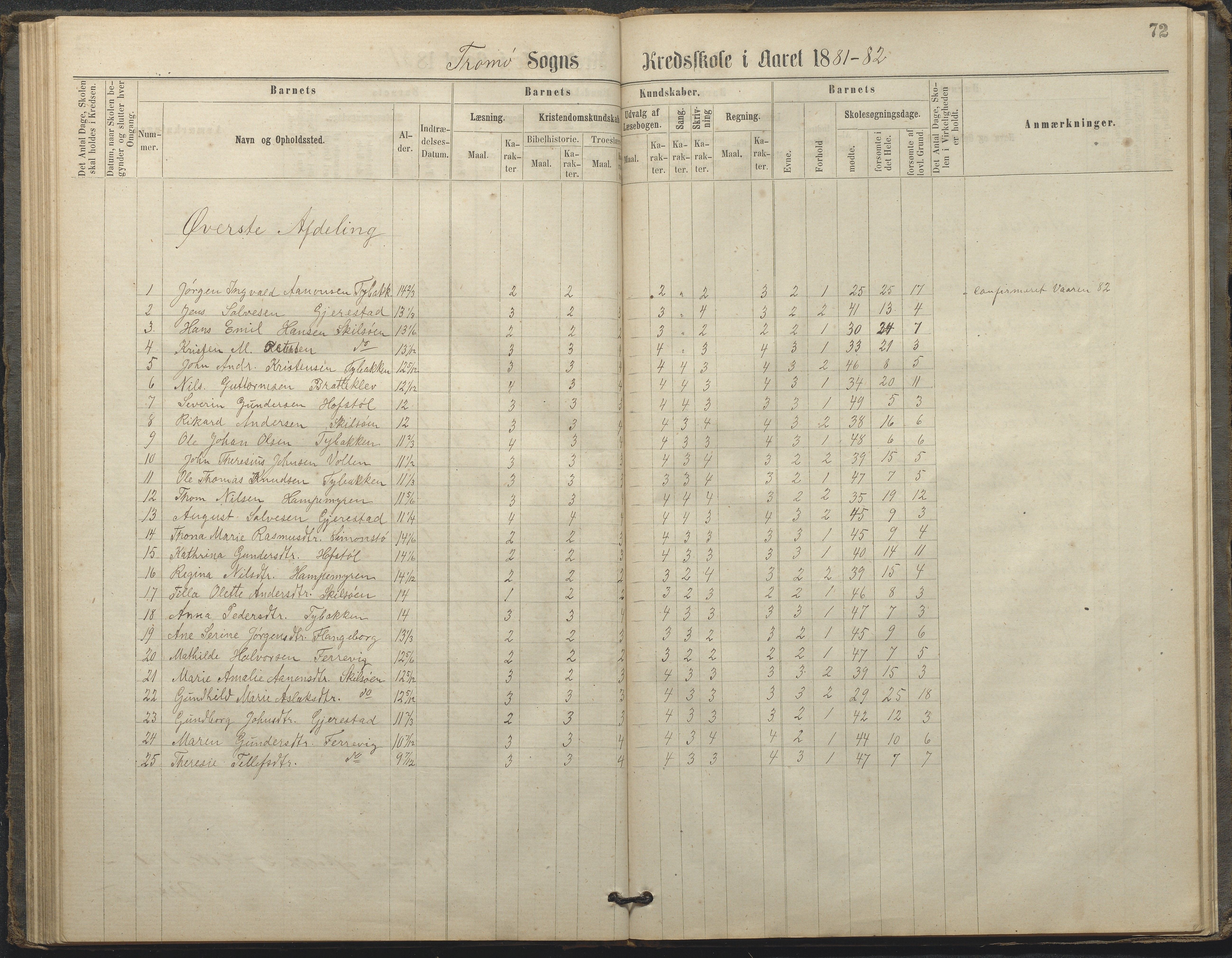 Tromøy kommune frem til 1971, AAKS/KA0921-PK/04/L0033: Færvik (Roligheden) - Karakterprotokoll, 1864-1896, s. 70