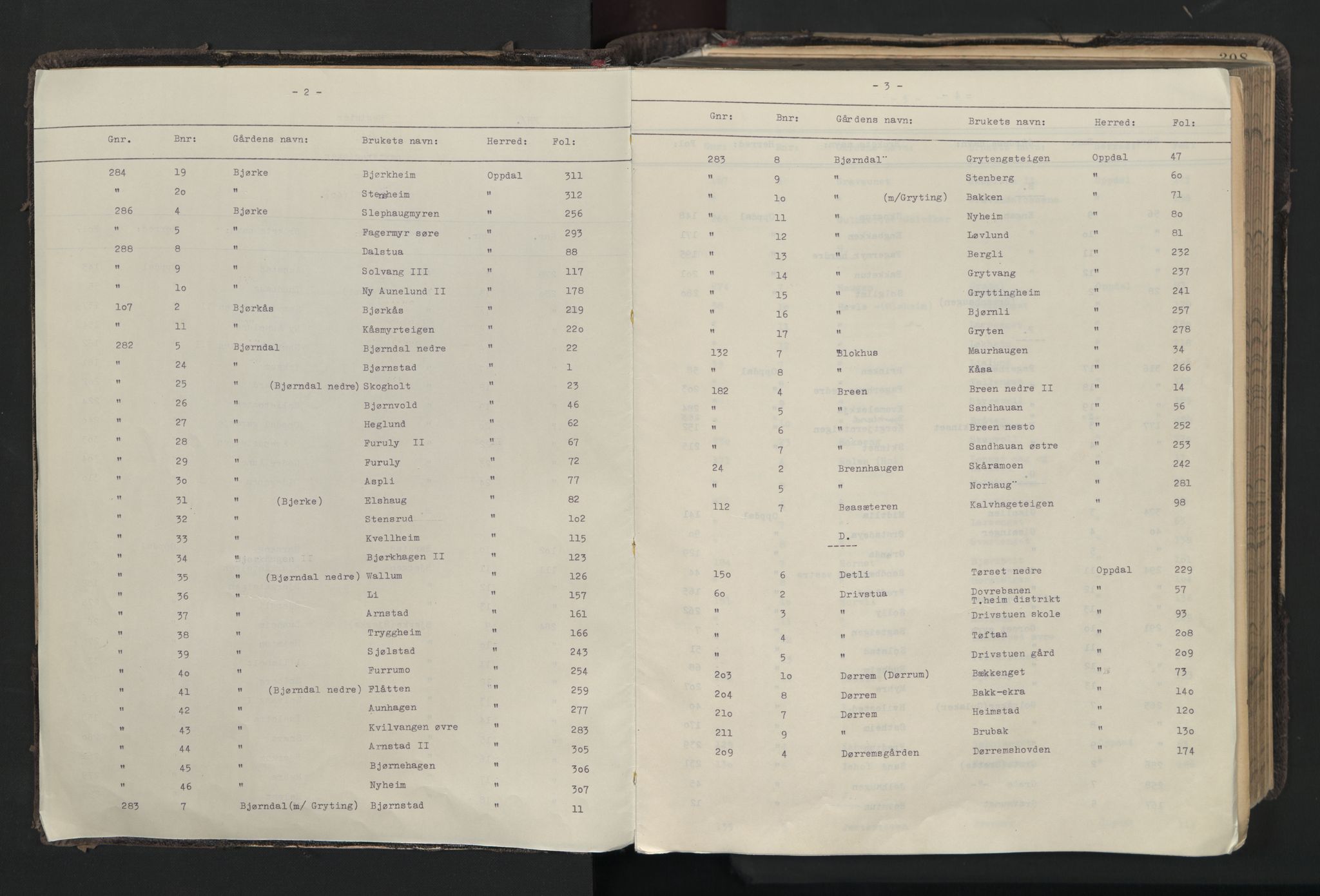 Orkdal sorenskriveri, SAT/A-4169/1/2/2A/2Aa/L0044: Panteregister nr. 44, s. 2-3