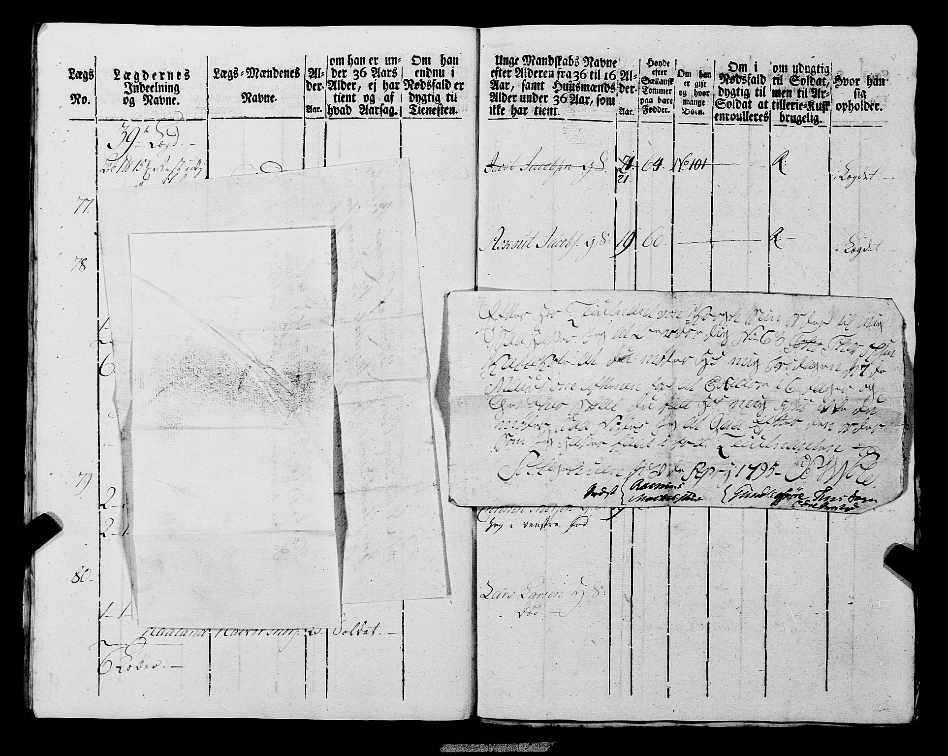 Fylkesmannen i Rogaland, AV/SAST-A-101928/99/3/325/325CA, 1655-1832, s. 6905