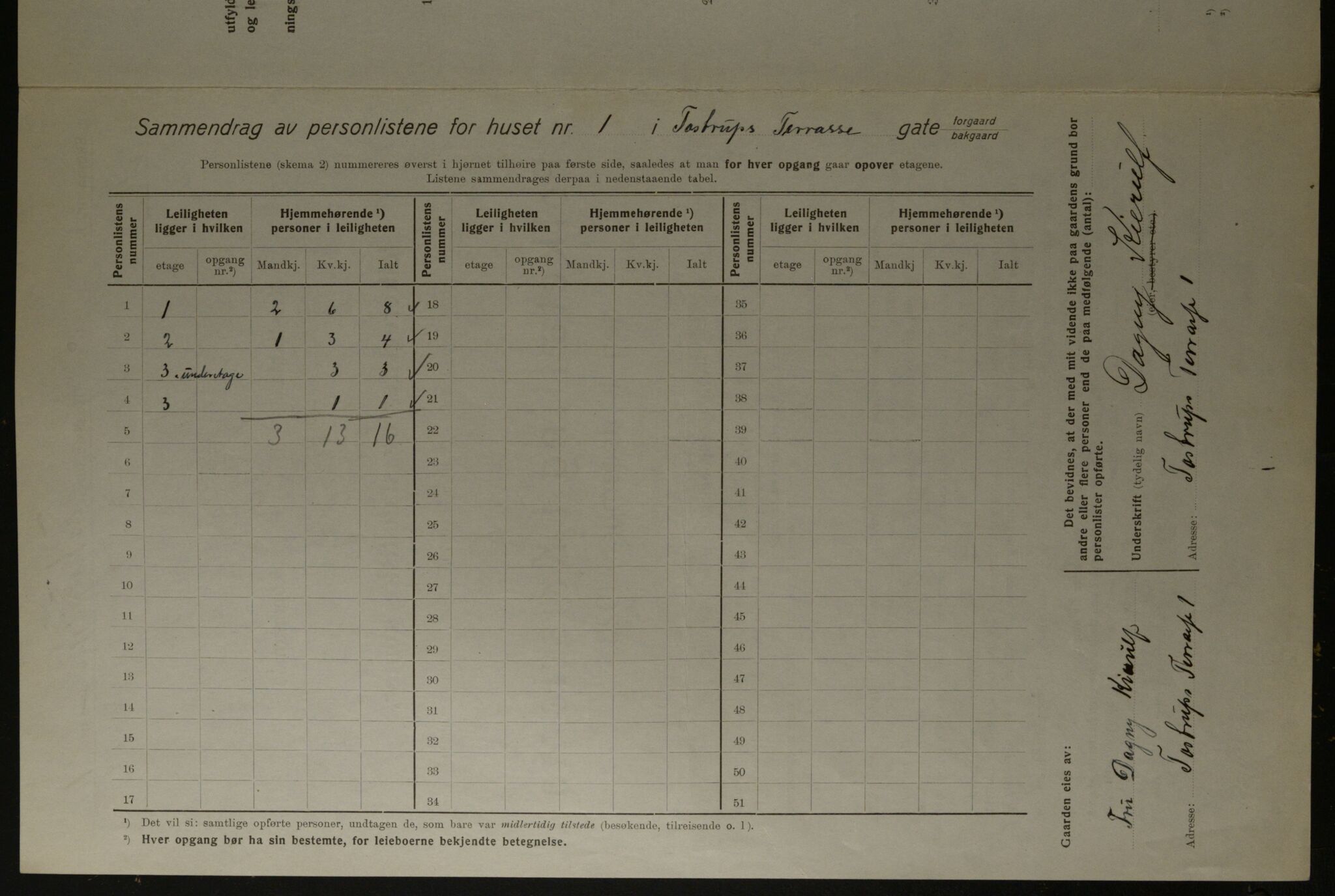 OBA, Kommunal folketelling 1.12.1923 for Kristiania, 1923, s. 127051