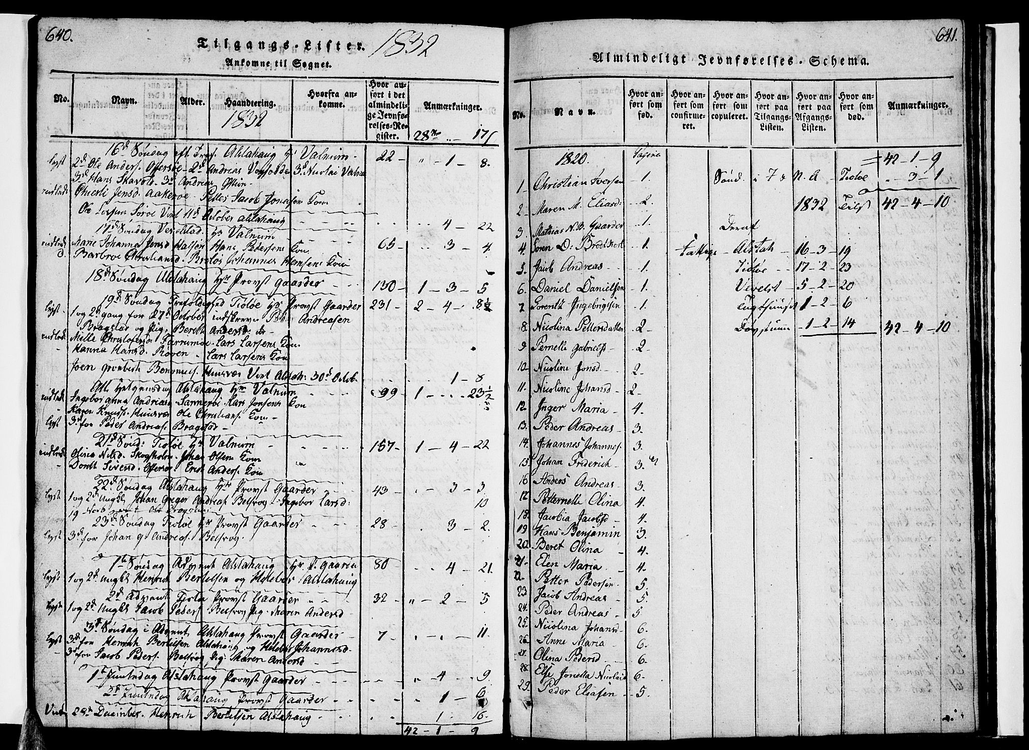 Ministerialprotokoller, klokkerbøker og fødselsregistre - Nordland, AV/SAT-A-1459/830/L0457: Klokkerbok nr. 830C01 /1, 1820-1842, s. 640-641