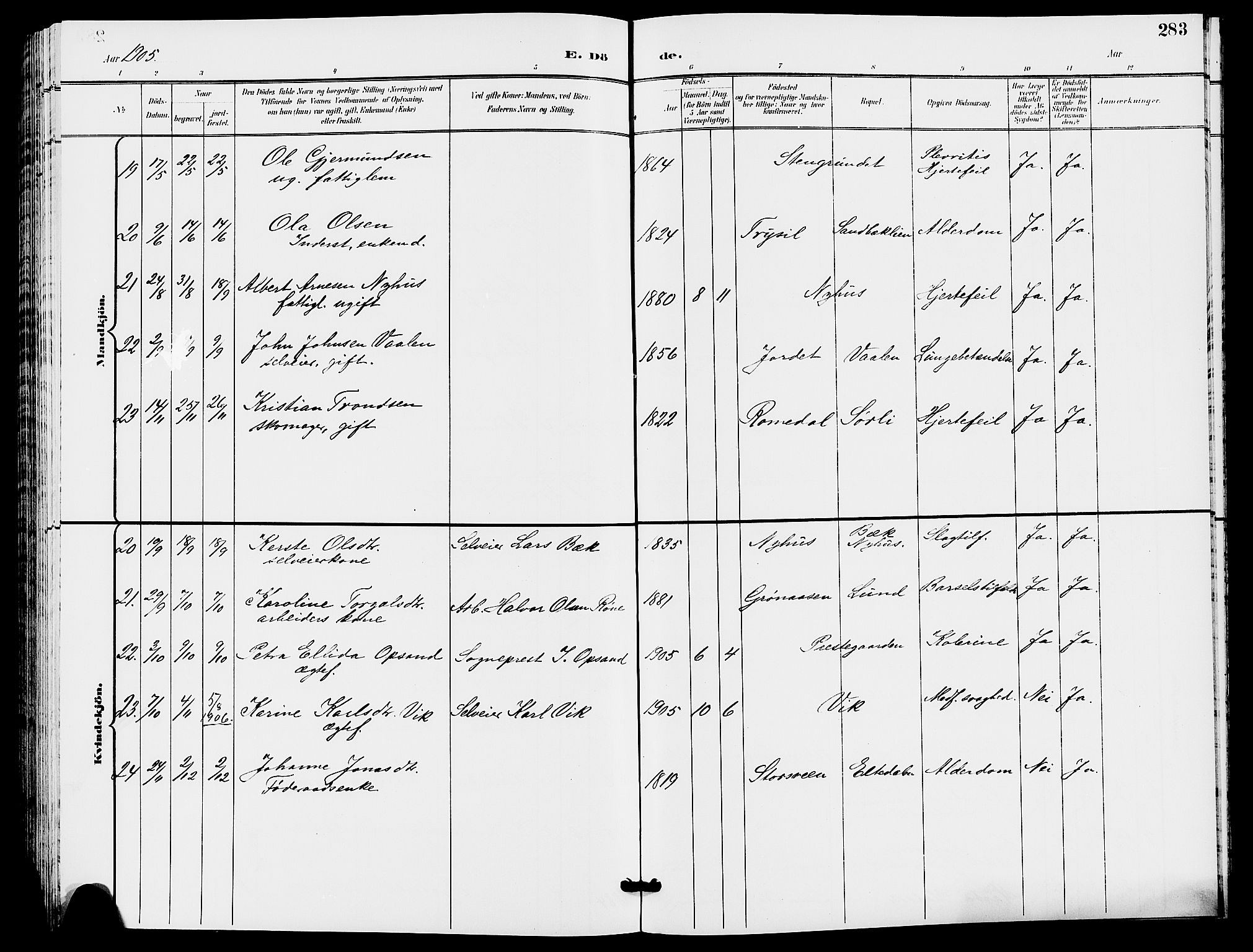 Trysil prestekontor, AV/SAH-PREST-046/H/Ha/Hab/L0006: Klokkerbok nr. 6, 1896-1912, s. 283