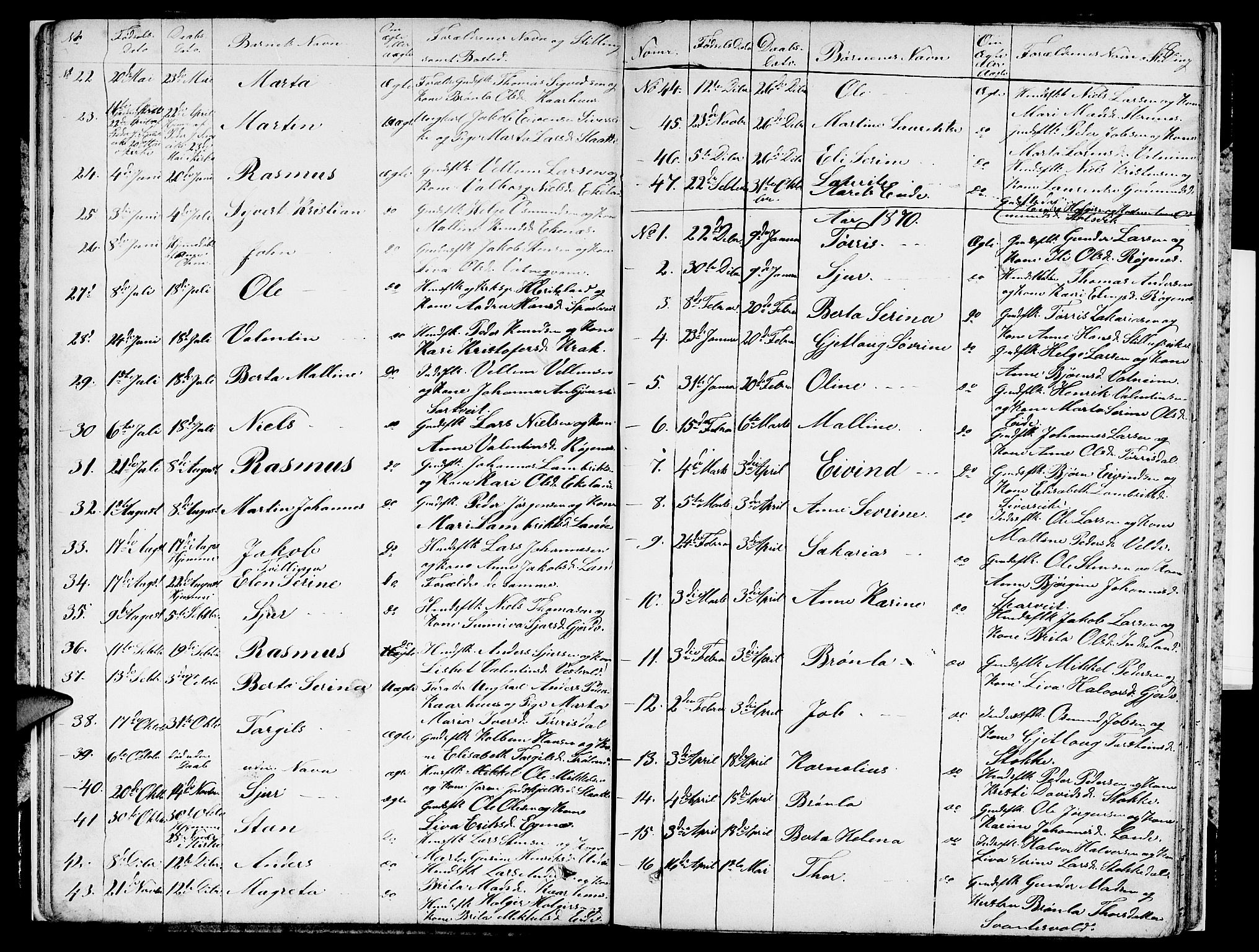 Skjold sokneprestkontor, AV/SAST-A-101847/H/Ha/Hab/L0004: Klokkerbok nr. B 4, 1852-1880, s. 18