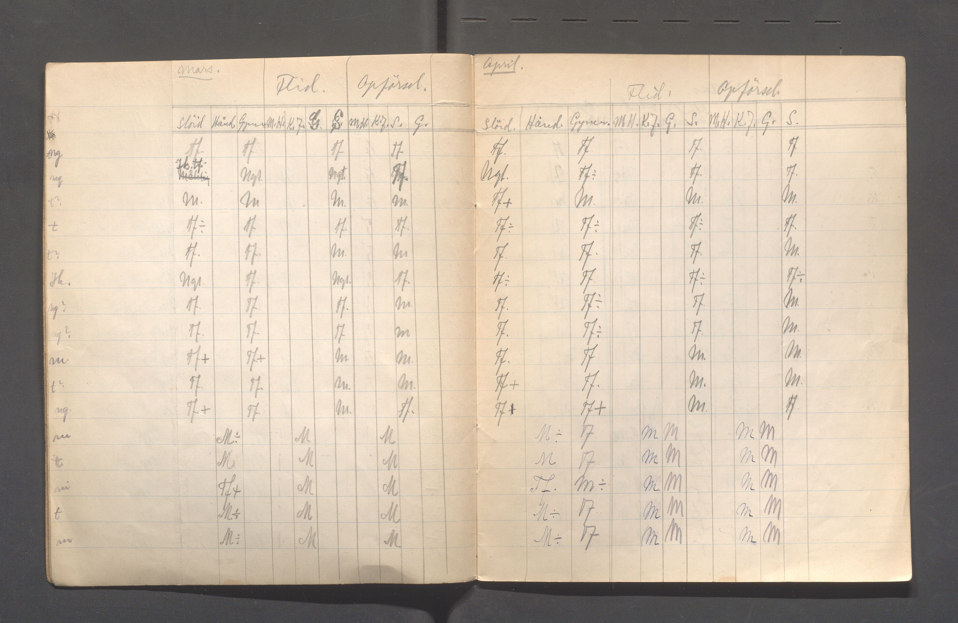 Skudeneshavn kommune - Skudeneshavn kommunale høiere almenskole (Middelskolen), IKAR/A-375/Fb/L0001: Karakterprotokoll i ferdighetsfag, flid og oppførsenl, 1922-1923, s. 4