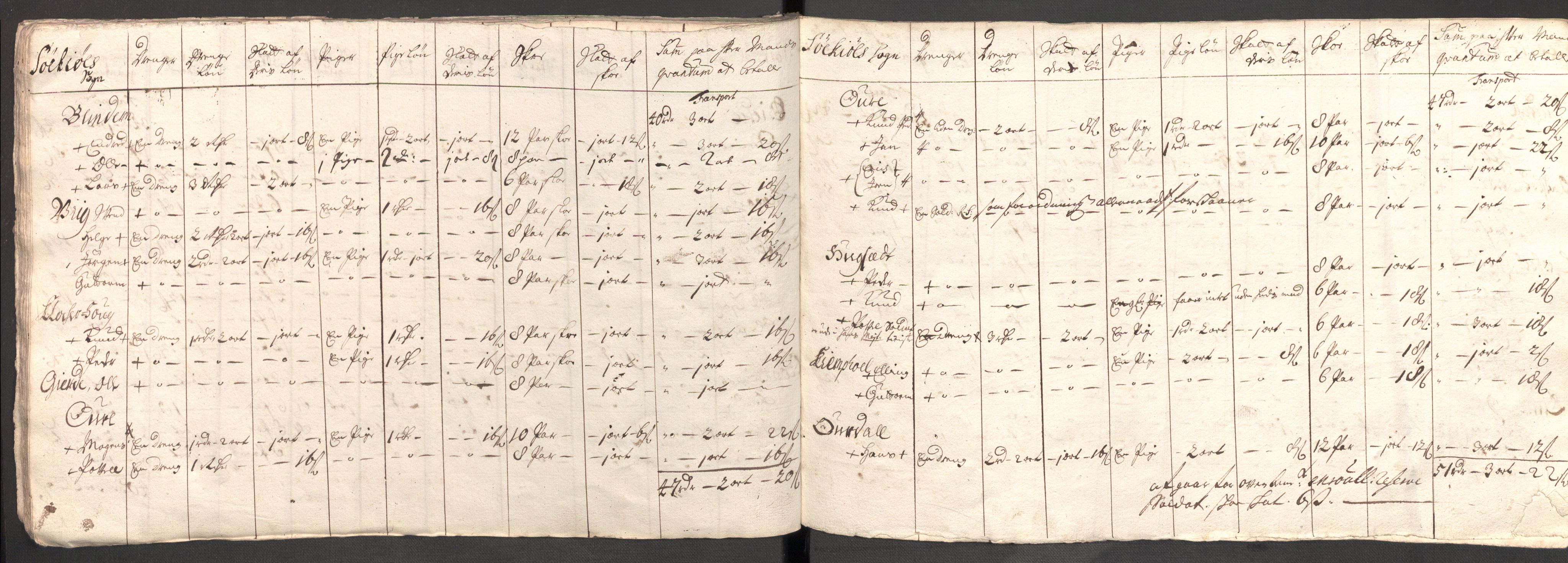 Rentekammeret inntil 1814, Reviderte regnskaper, Fogderegnskap, AV/RA-EA-4092/R54/L3564: Fogderegnskap Sunnmøre, 1711, s. 290