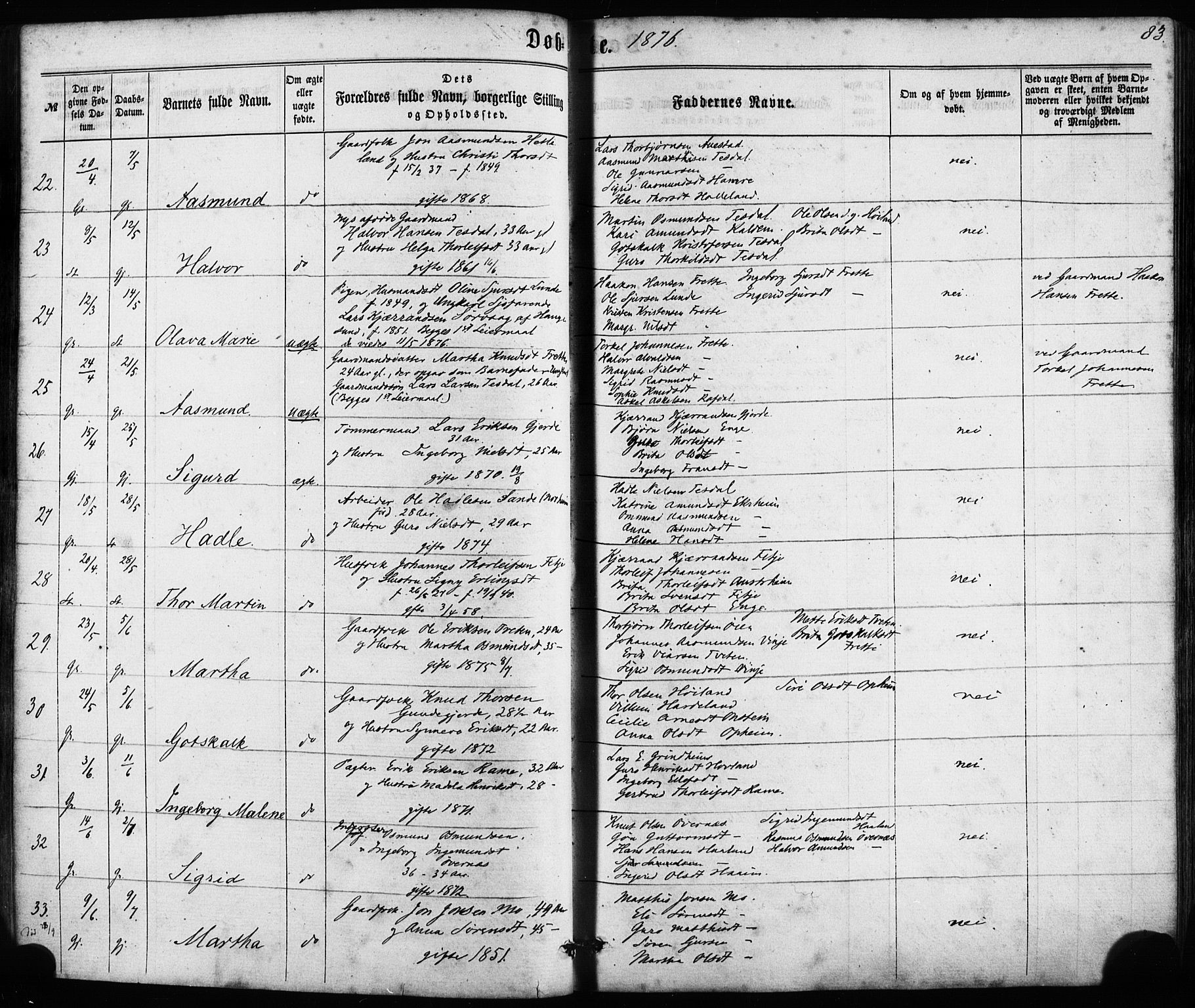 Etne sokneprestembete, AV/SAB-A-75001/H/Haa: Ministerialbok nr. A 9, 1862-1878, s. 83