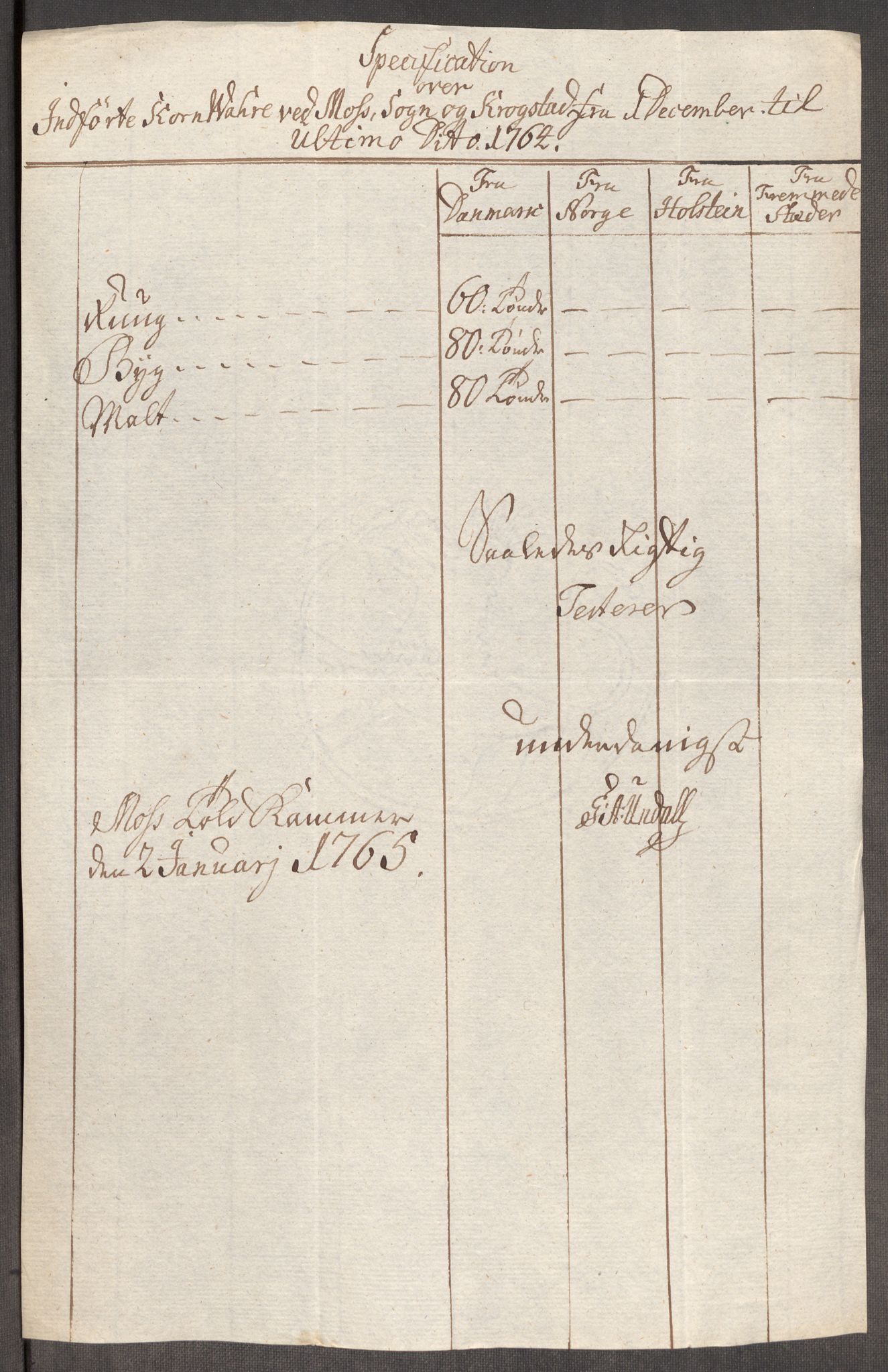 Rentekammeret inntil 1814, Realistisk ordnet avdeling, RA/EA-4070/Oe/L0008: [Ø1]: Priskuranter, 1764-1768, s. 85