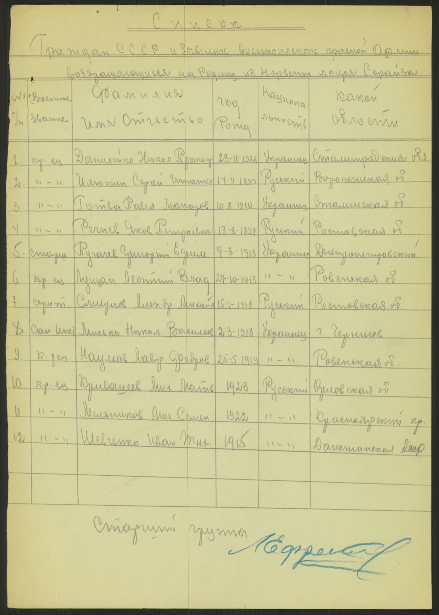 Flyktnings- og fangedirektoratet, Repatrieringskontoret, AV/RA-S-1681/D/Db/L0023: Displaced Persons (DPs) og sivile tyskere, 1945-1948, s. 91