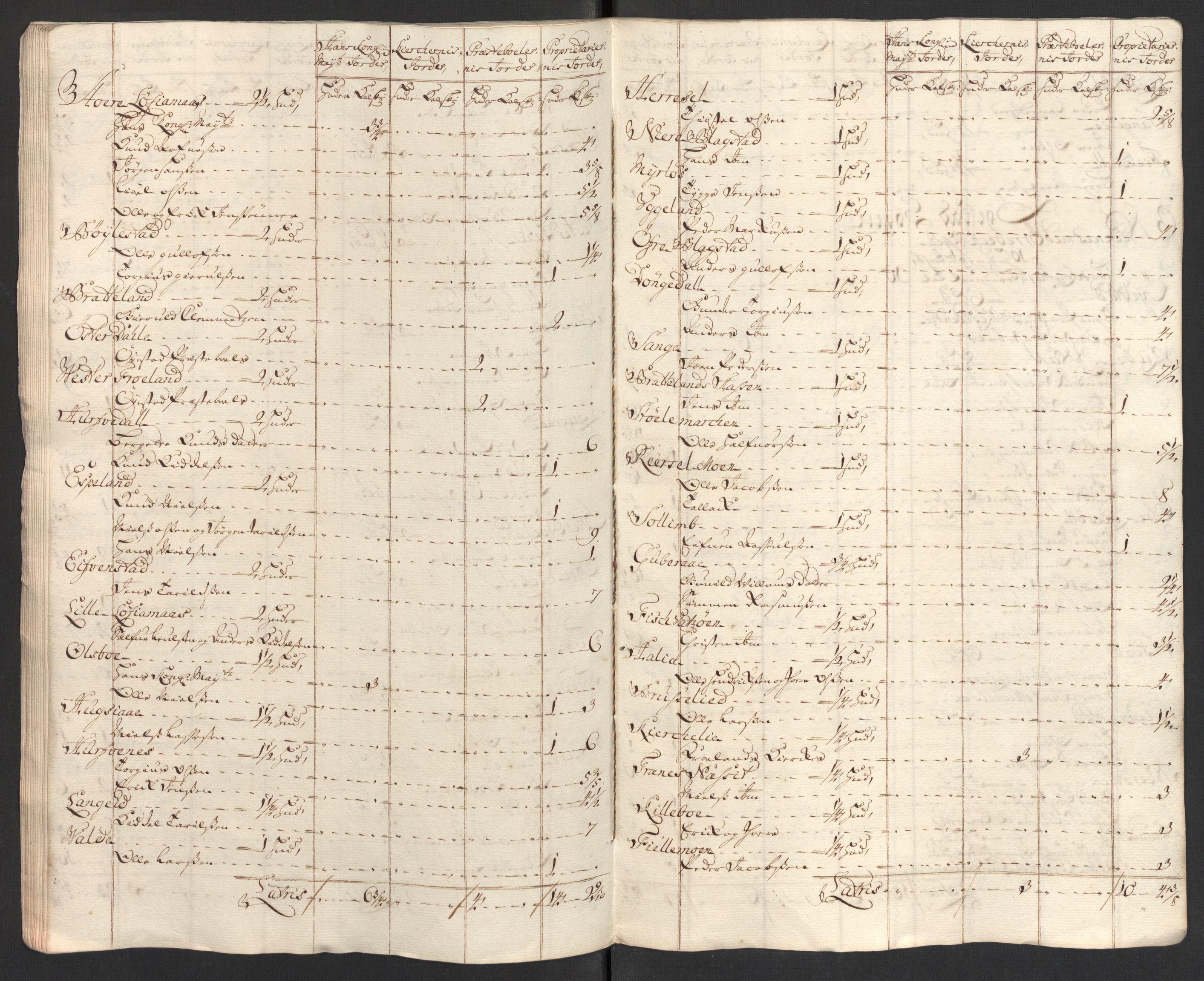 Rentekammeret inntil 1814, Reviderte regnskaper, Fogderegnskap, AV/RA-EA-4092/R39/L2318: Fogderegnskap Nedenes, 1706-1709, s. 527