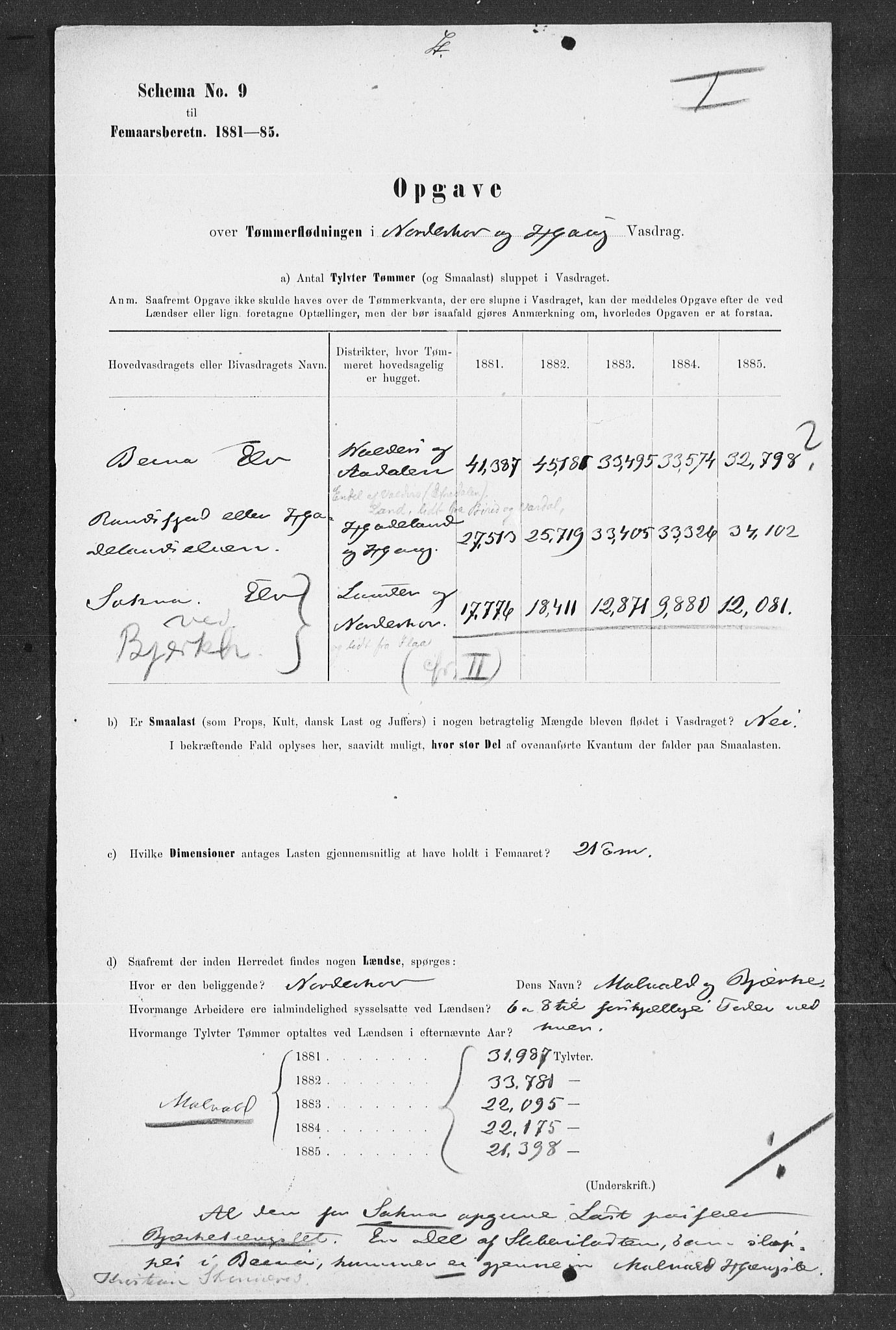 Statistisk sentralbyrå, Næringsøkonomiske emner, Generelt - Amtmennenes femårsberetninger, AV/RA-S-2233/F/Fa/L0061: --, 1881-1885, s. 2