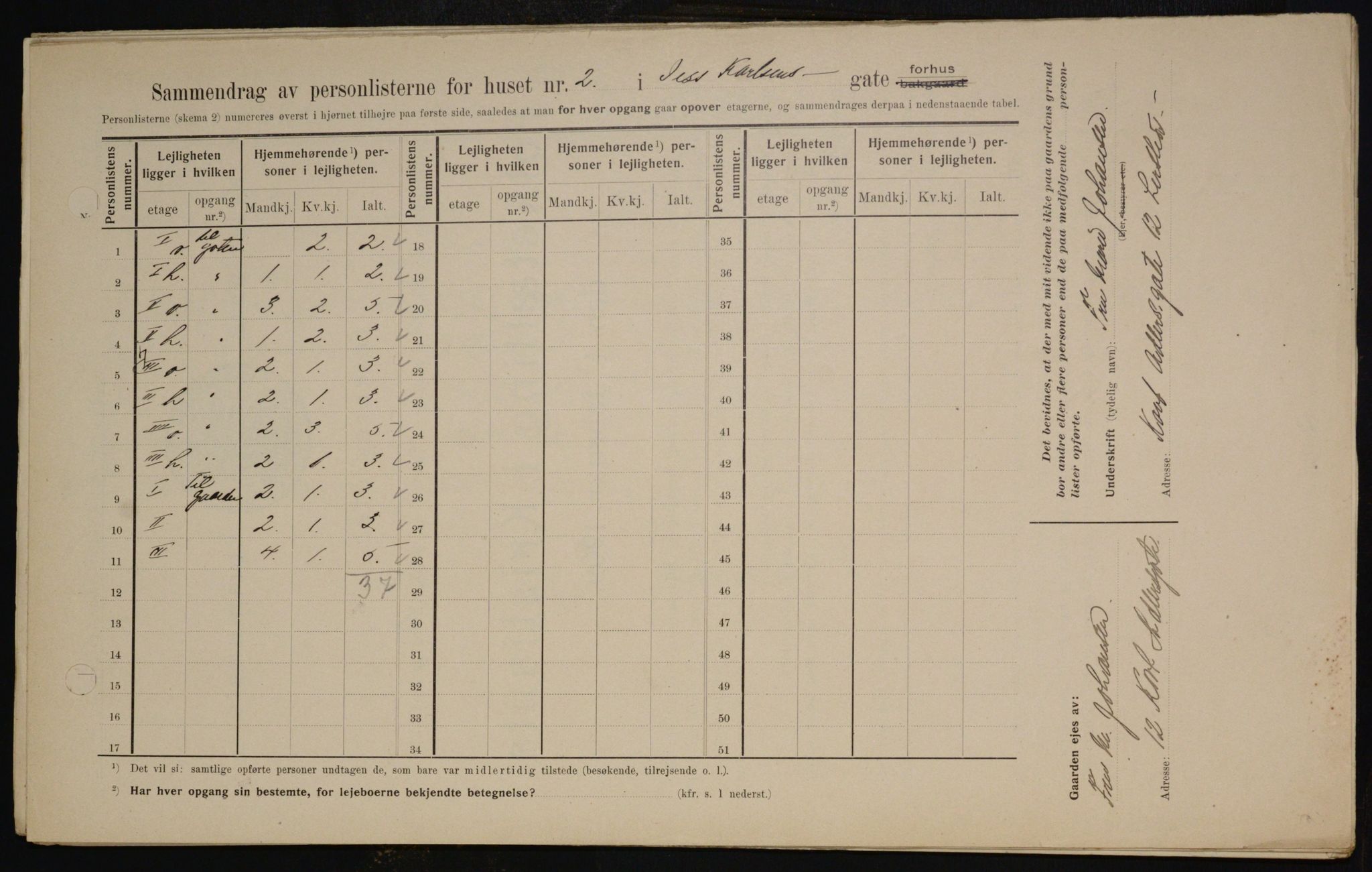 OBA, Kommunal folketelling 1.2.1909 for Kristiania kjøpstad, 1909, s. 42897