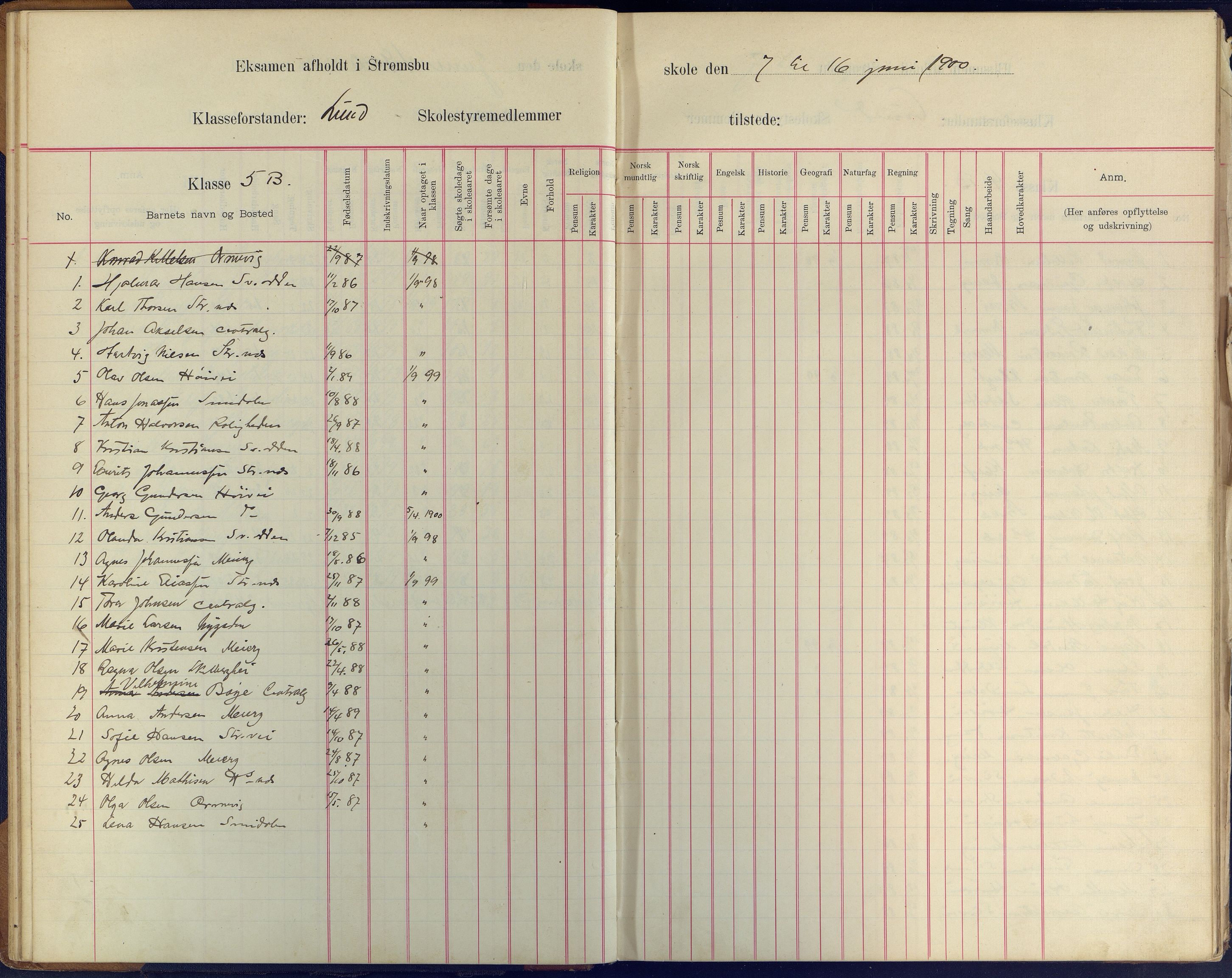 Arendal kommune, Katalog I, AAKS/KA0906-PK-I/07/L0409: Eksamensprotokoll, 1899-1903