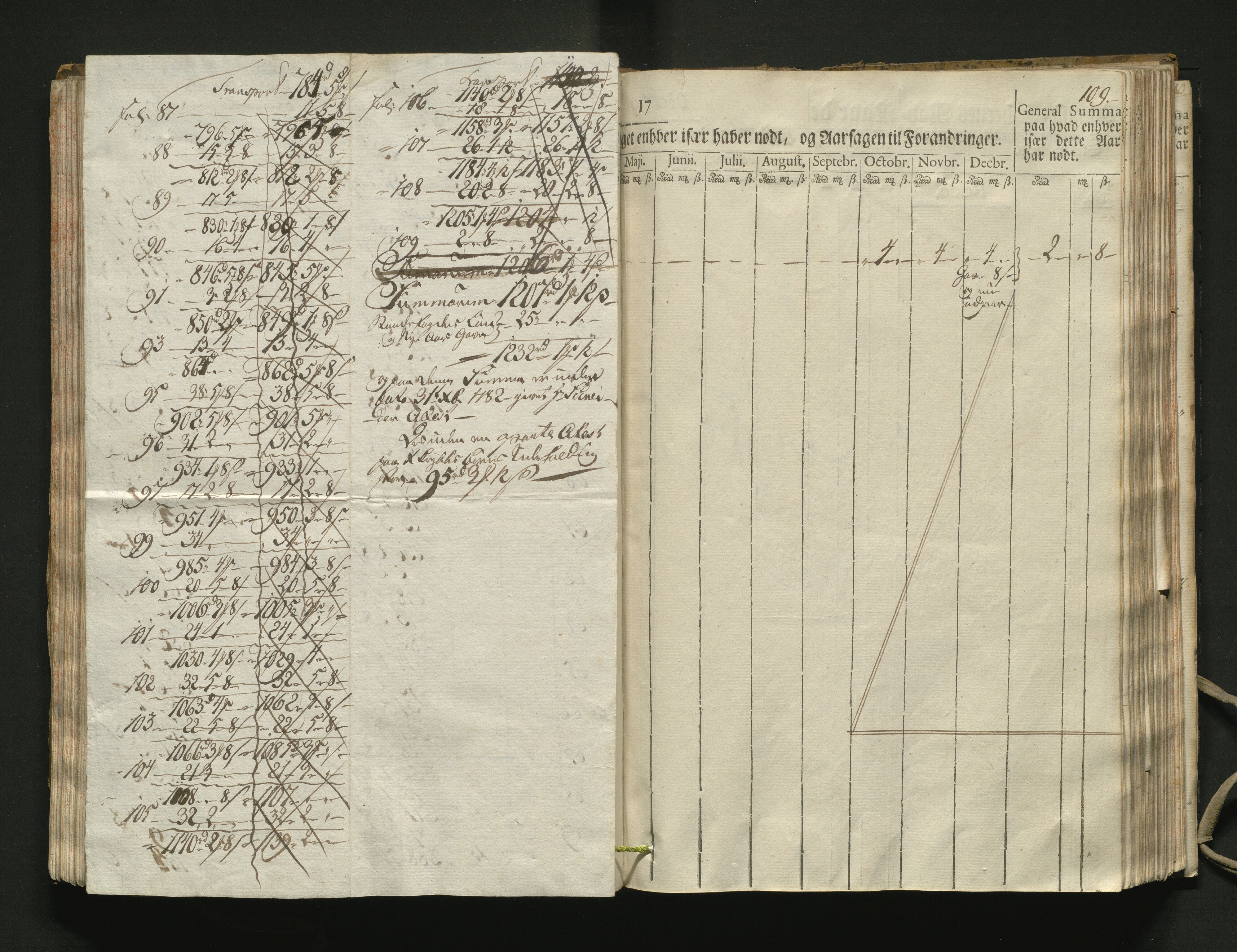 Overfattigkommisjonen i Bergen, AV/SAB-A-89001/F/L0002: Utdelingsbok for fattige i Domkirkesoknet, 1781-1785