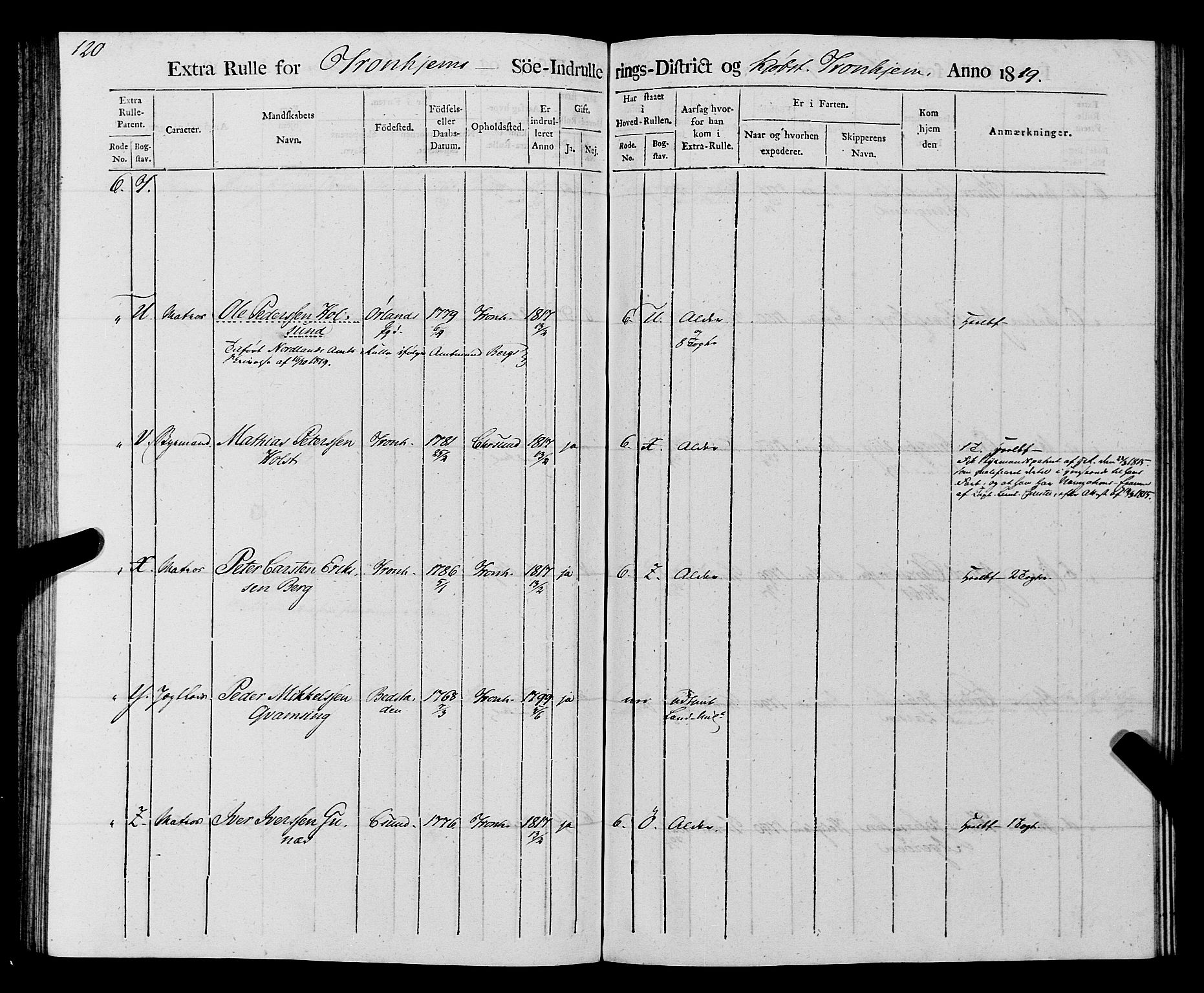 Sjøinnrulleringen - Trondhjemske distrikt, AV/SAT-A-5121/01/L0016/0001: -- / Rulle over Trondhjem distrikt, 1819, s. 120