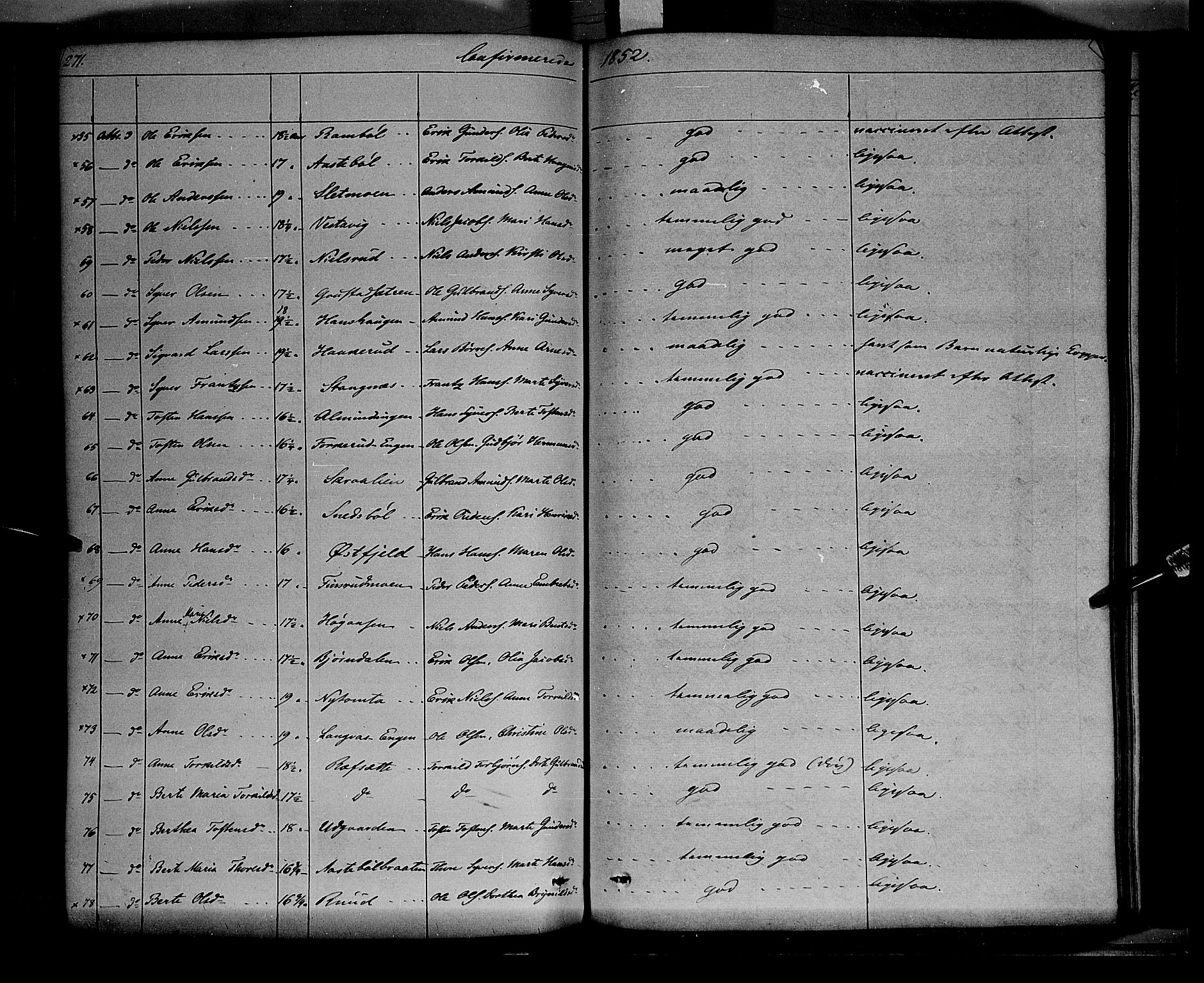 Vinger prestekontor, AV/SAH-PREST-024/H/Ha/Haa/L0009: Ministerialbok nr. 9, 1847-1855, s. 271