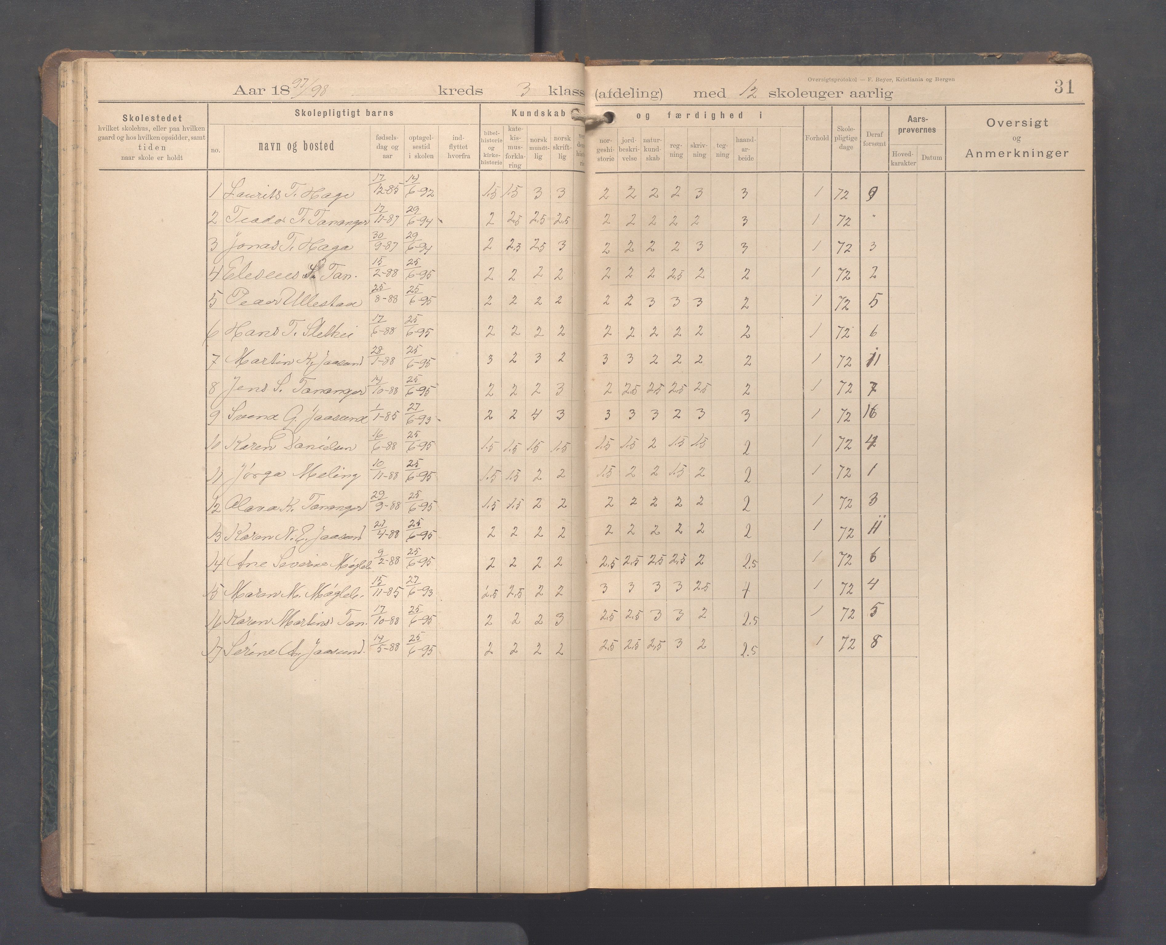 Håland kommune - Tananger skole, IKAR/K-102443/F/L0005: Skoleprotokoll, 1892-1915, s. 30b-31a