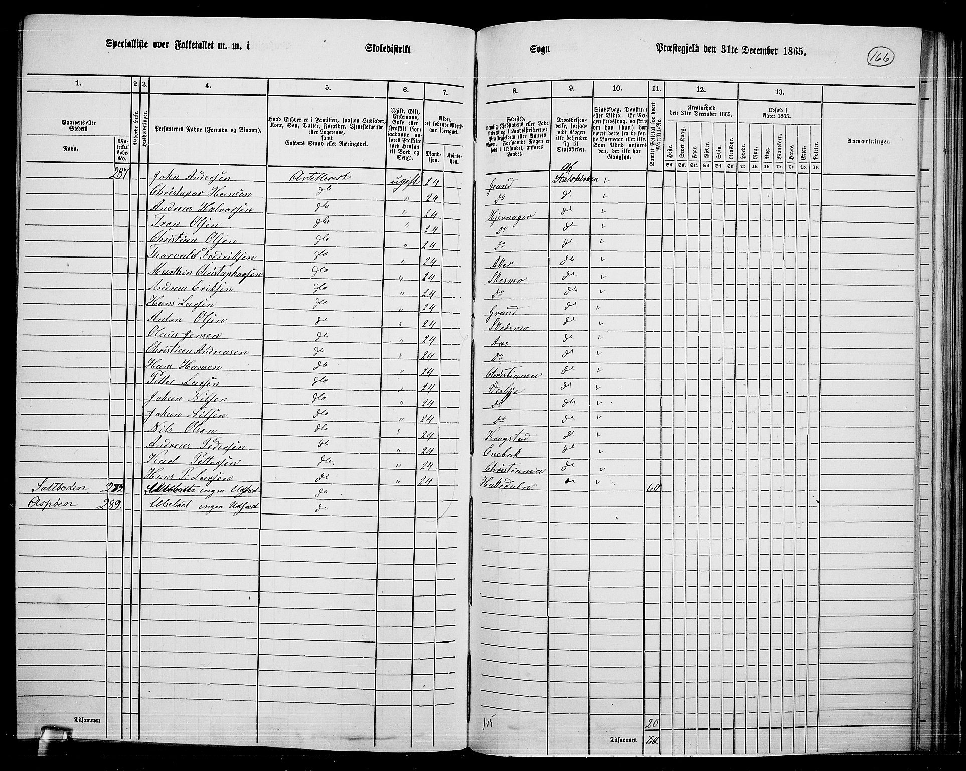 RA, Folketelling 1865 for 0215L Drøbak prestegjeld, Frogn sokn, 1865, s. 25