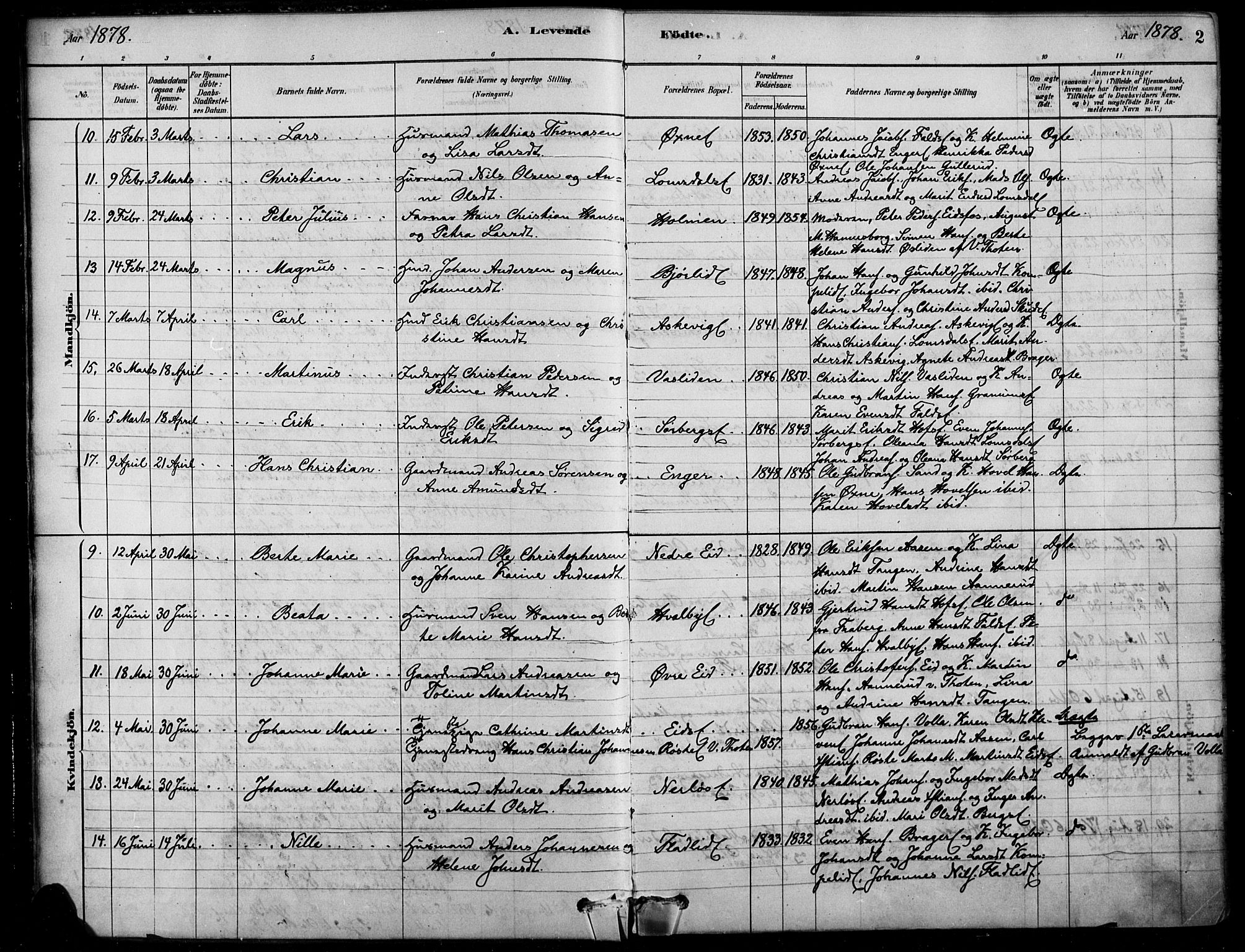 Søndre Land prestekontor, AV/SAH-PREST-122/K/L0003: Ministerialbok nr. 3, 1878-1894, s. 2