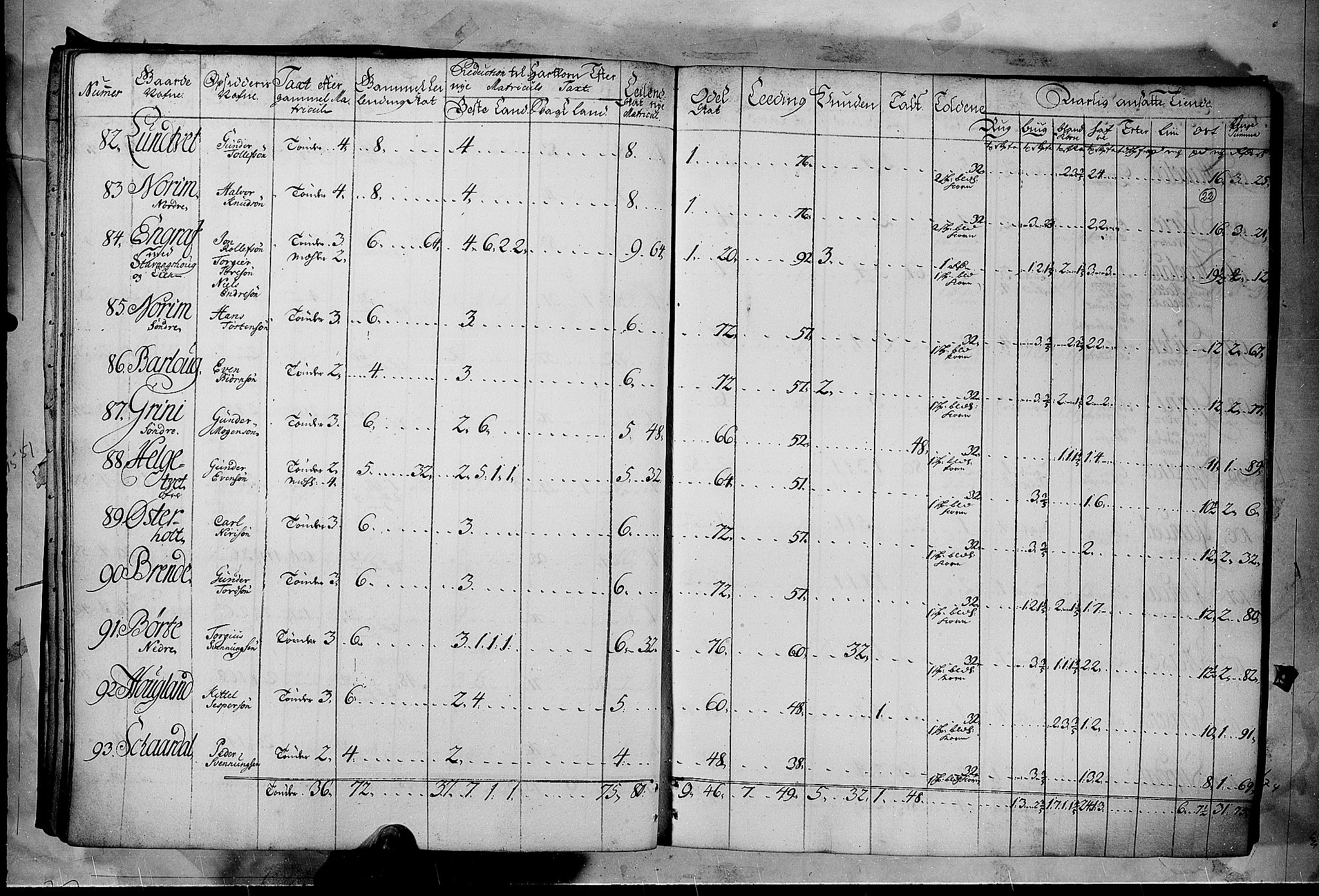 Rentekammeret inntil 1814, Realistisk ordnet avdeling, AV/RA-EA-4070/N/Nb/Nbf/L0122: Øvre og Nedre Telemark matrikkelprotokoll, 1723, s. 21b-22a